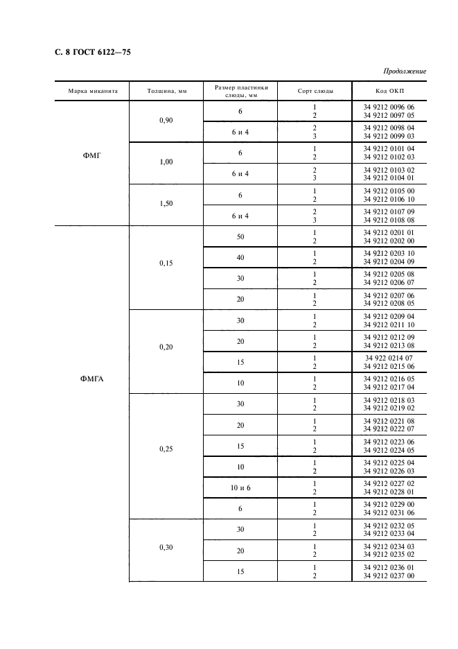 ГОСТ 6122-75