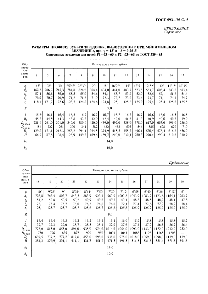 ГОСТ 593-75