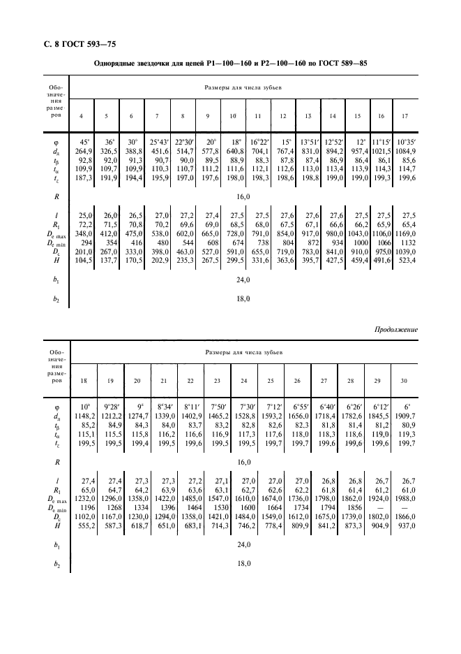 ГОСТ 593-75