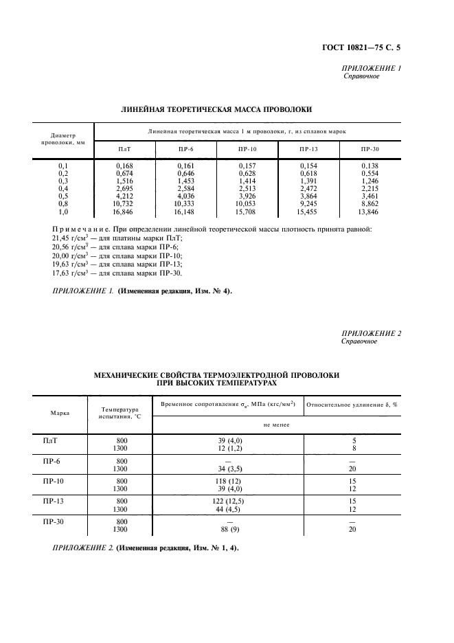 ГОСТ 10821-75