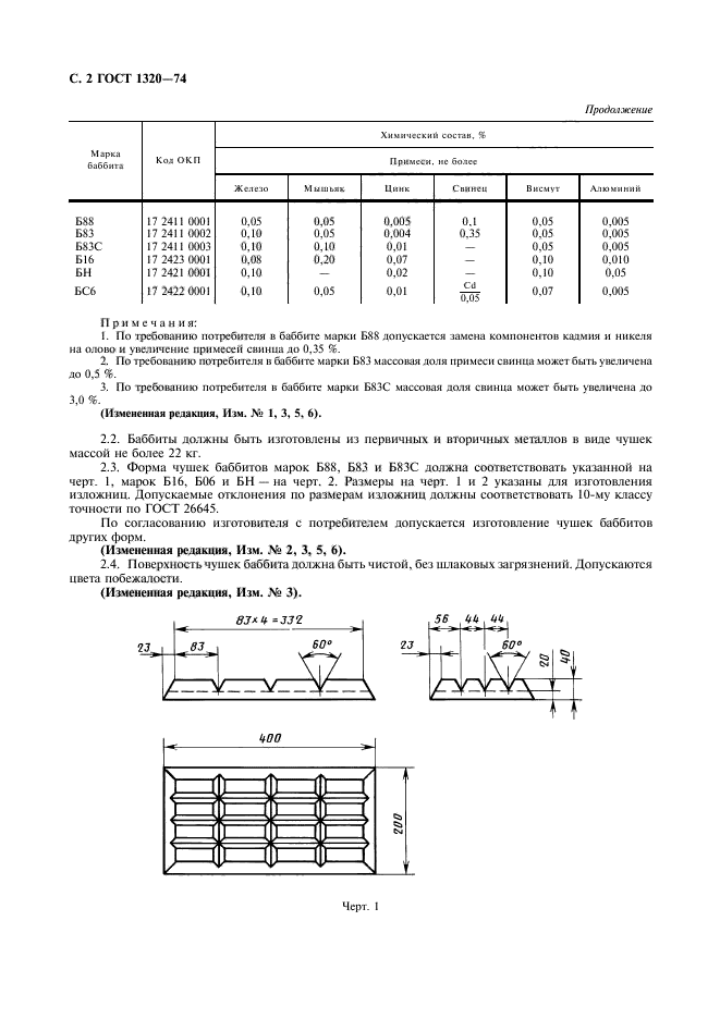 ГОСТ 1320-74