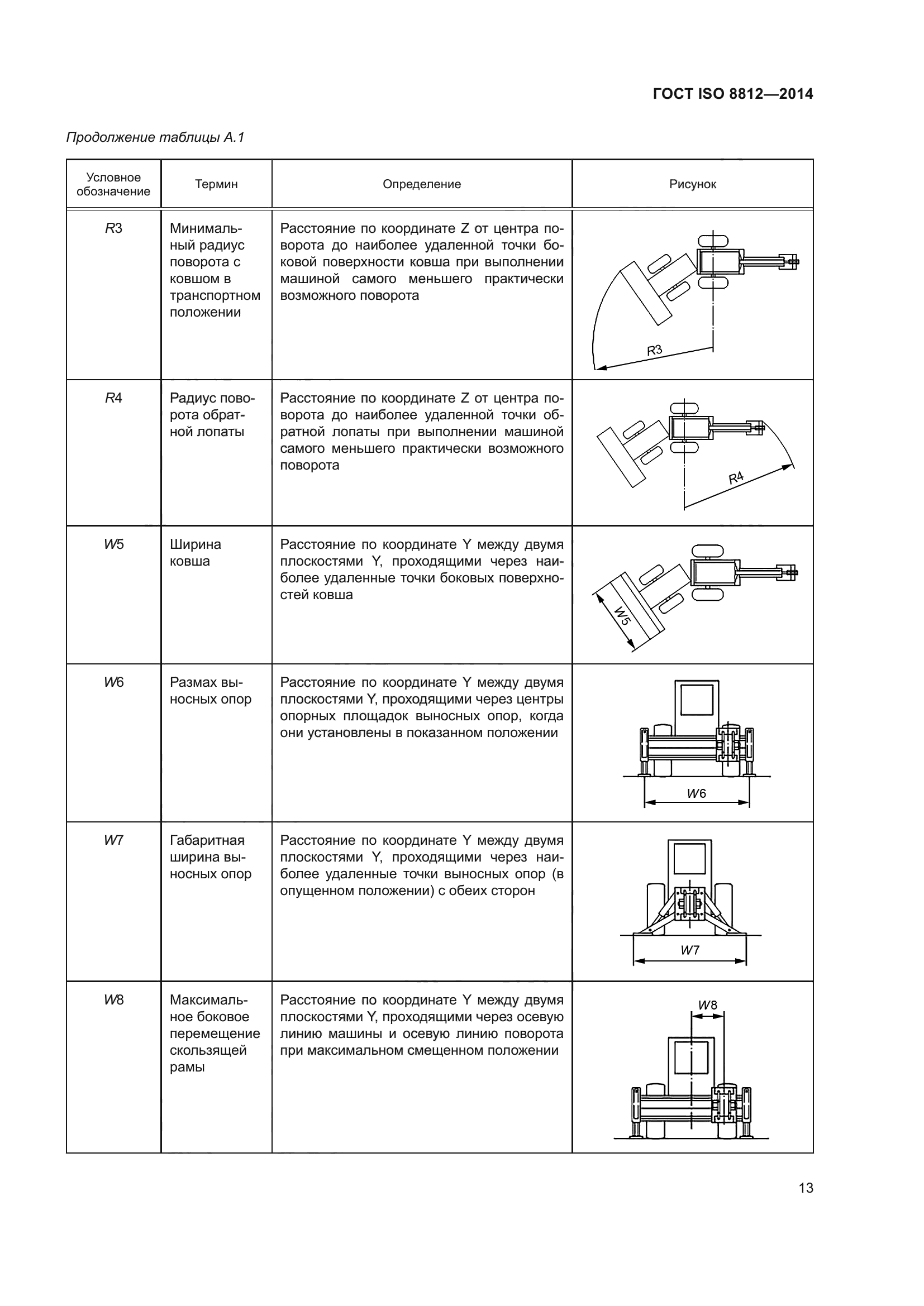 ГОСТ ISO 8812-2014