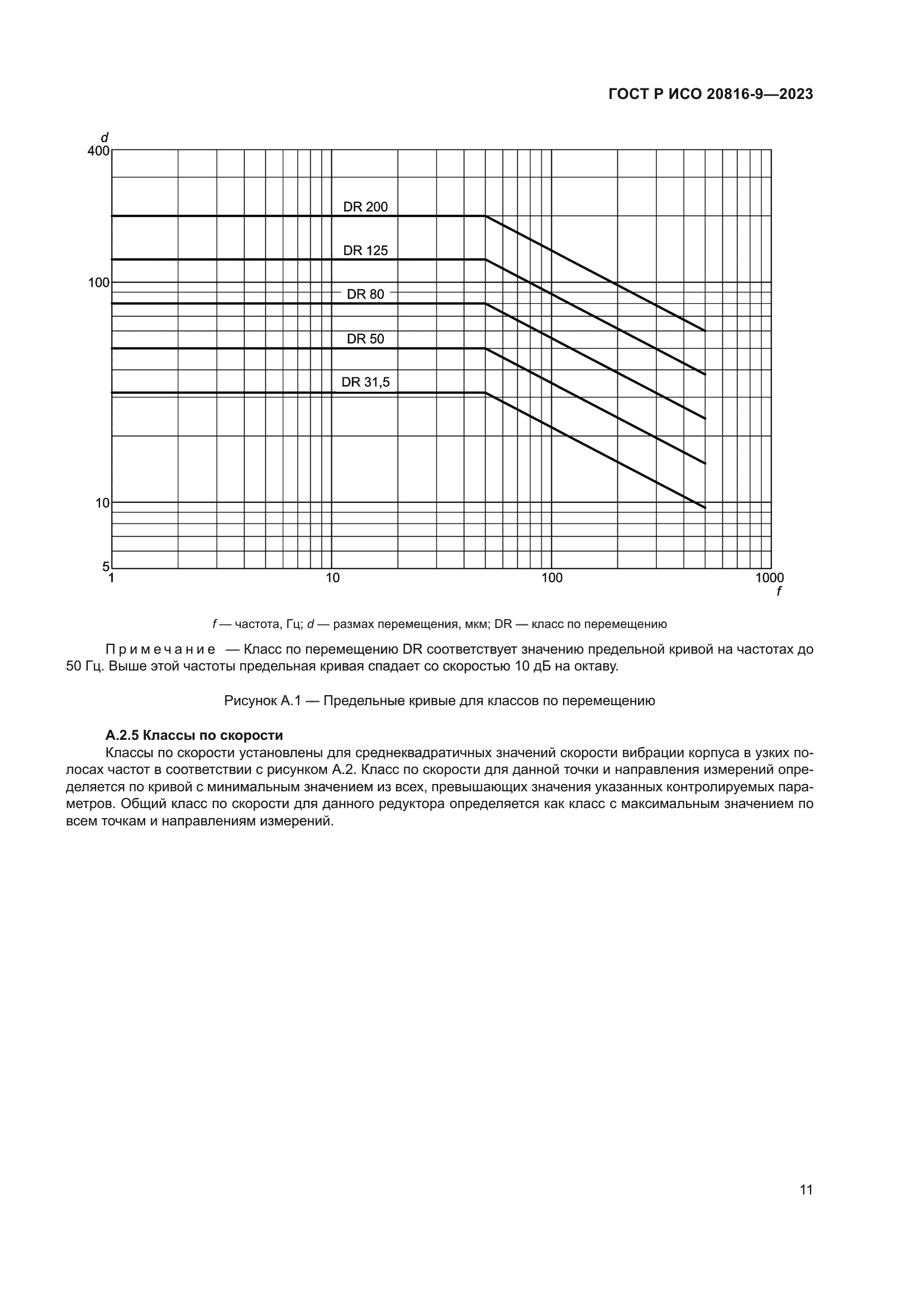 ГОСТ Р ИСО 20816-9-2023