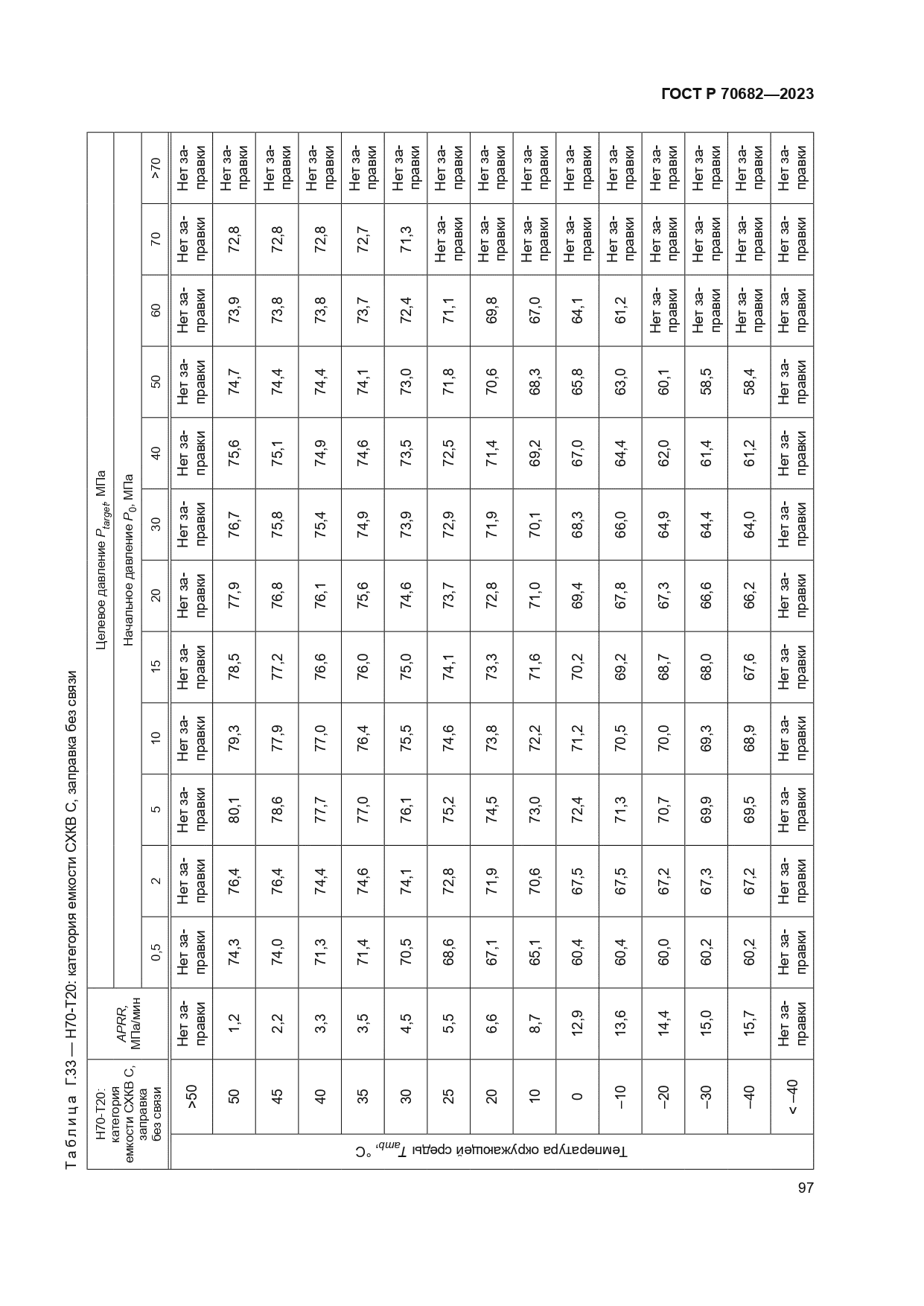 ГОСТ Р 70682-2023