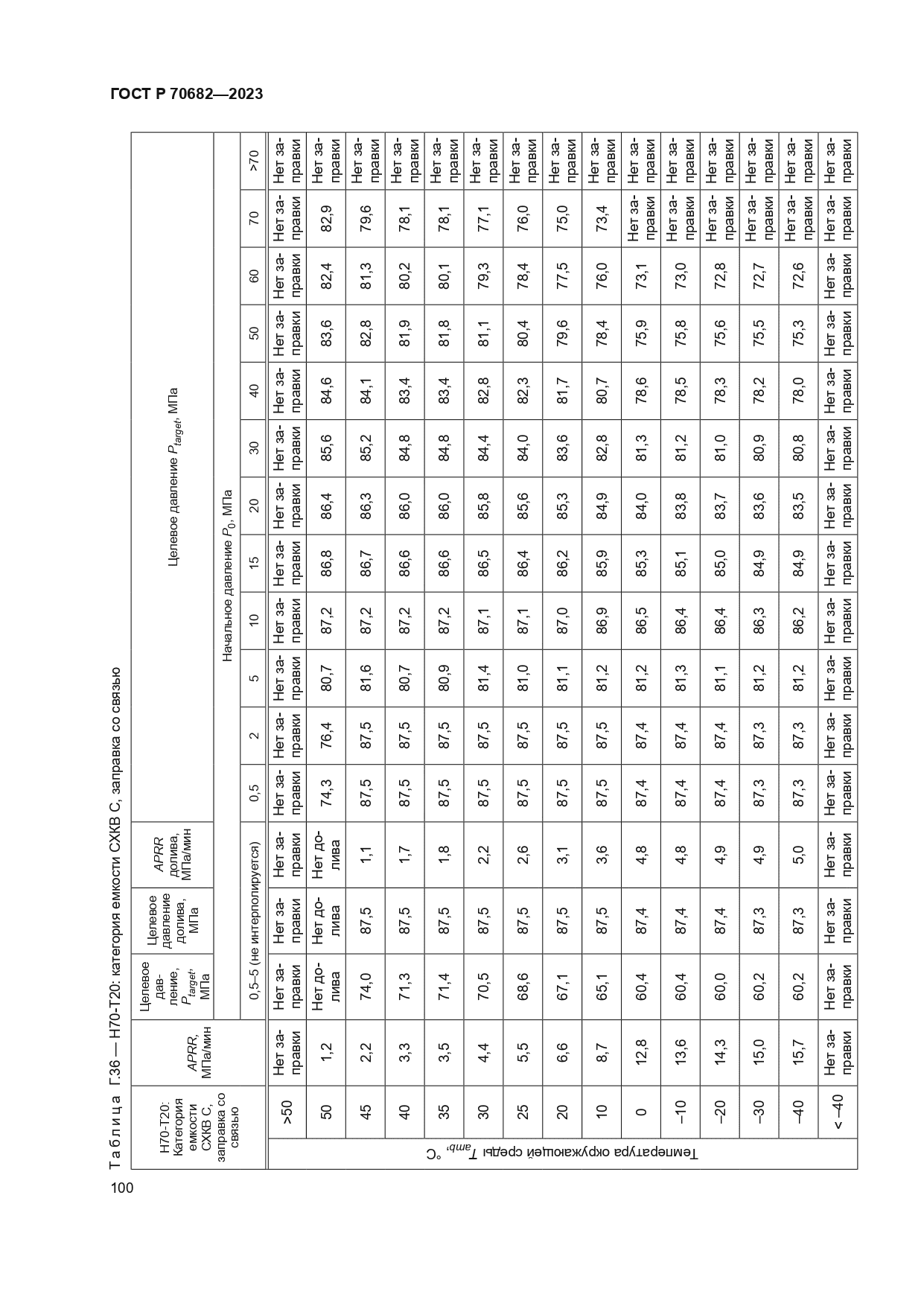 ГОСТ Р 70682-2023