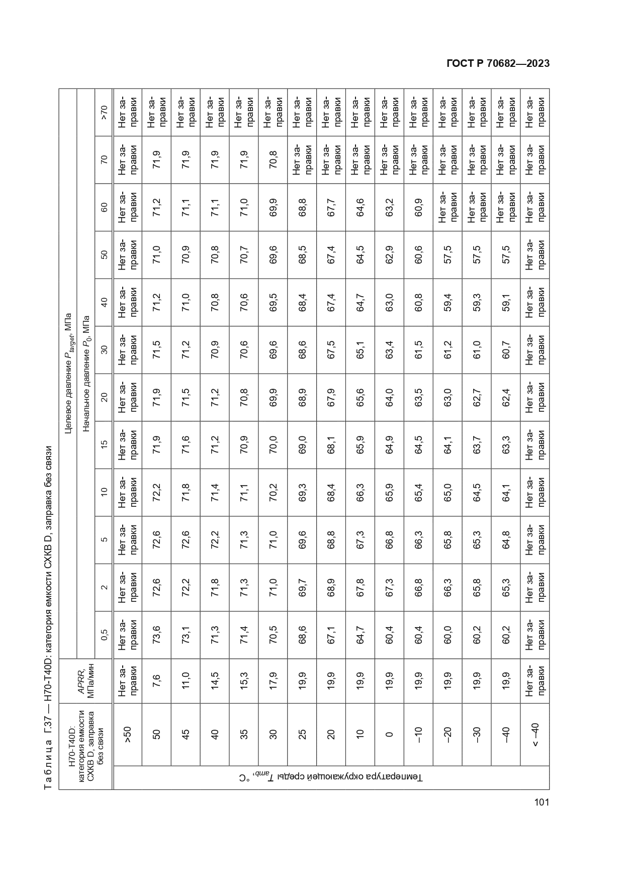 ГОСТ Р 70682-2023