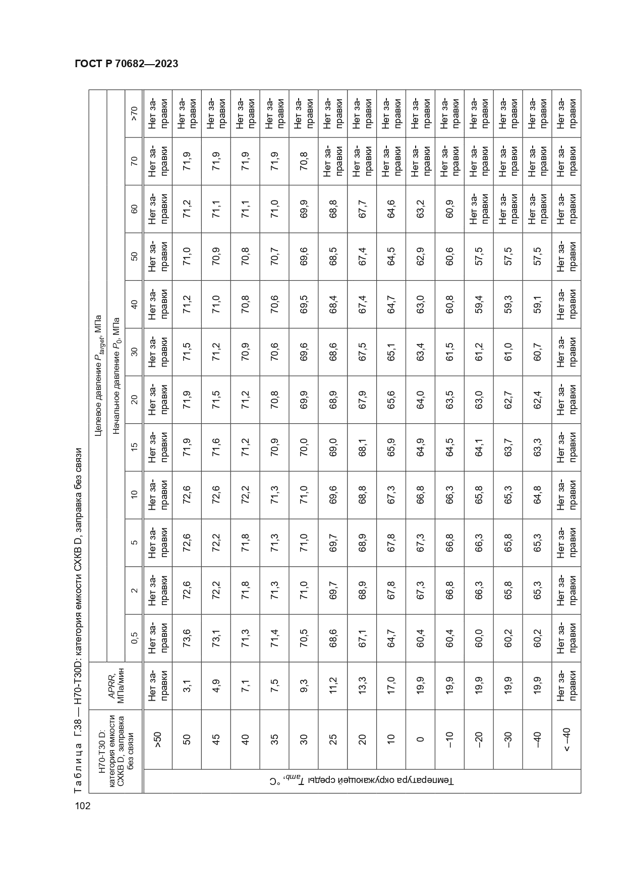 ГОСТ Р 70682-2023