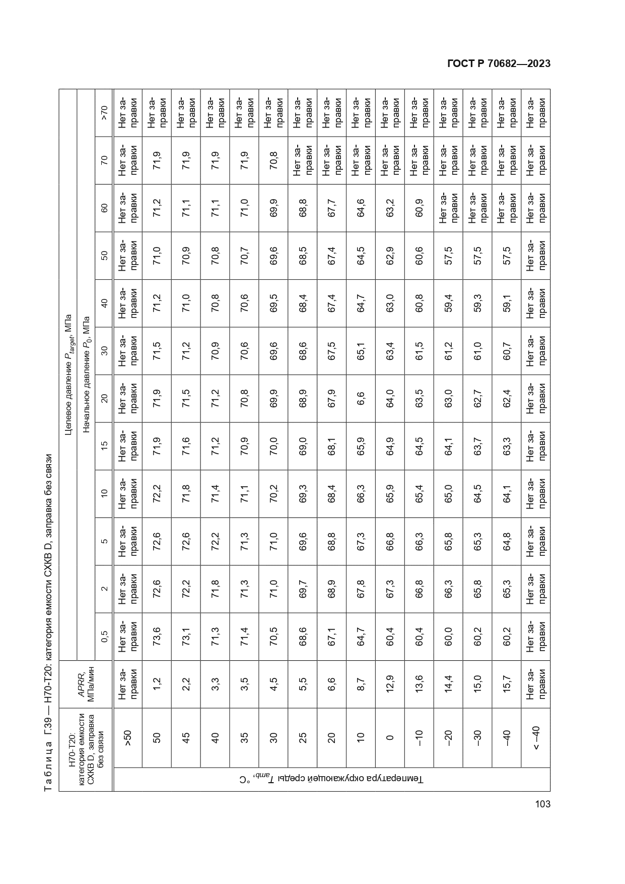 ГОСТ Р 70682-2023