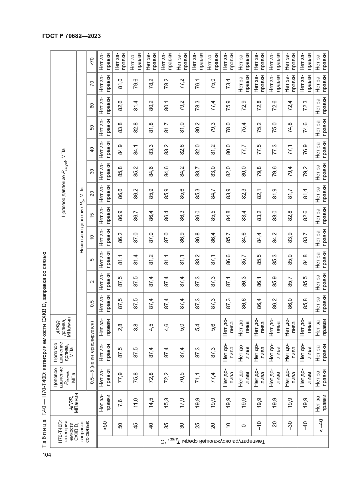 ГОСТ Р 70682-2023