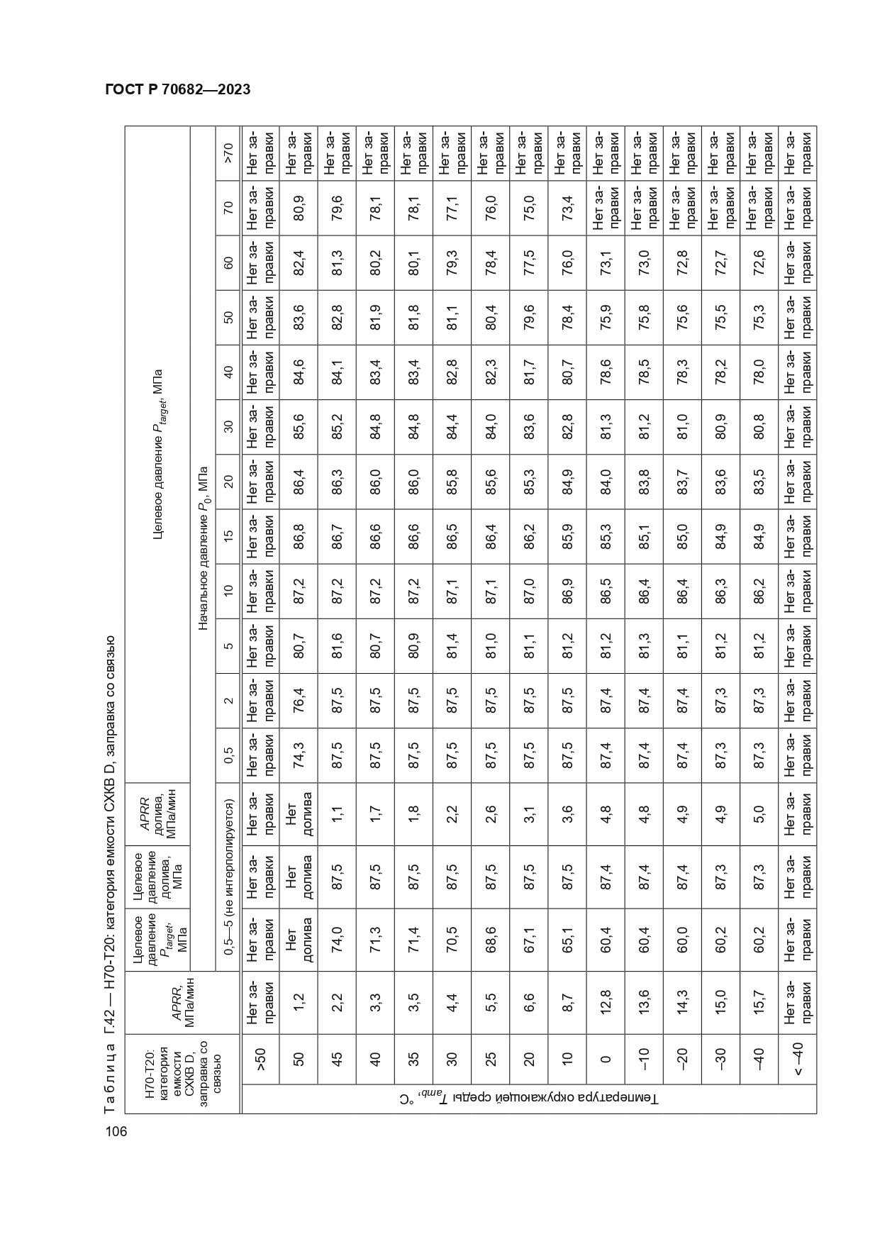 ГОСТ Р 70682-2023