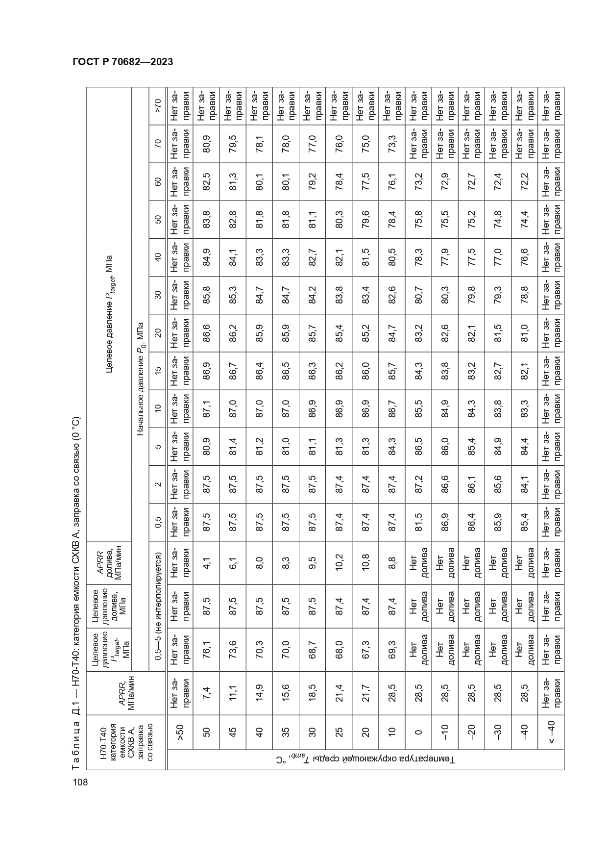 ГОСТ Р 70682-2023