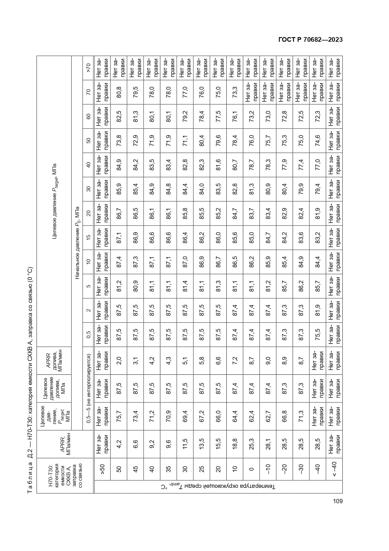 ГОСТ Р 70682-2023
