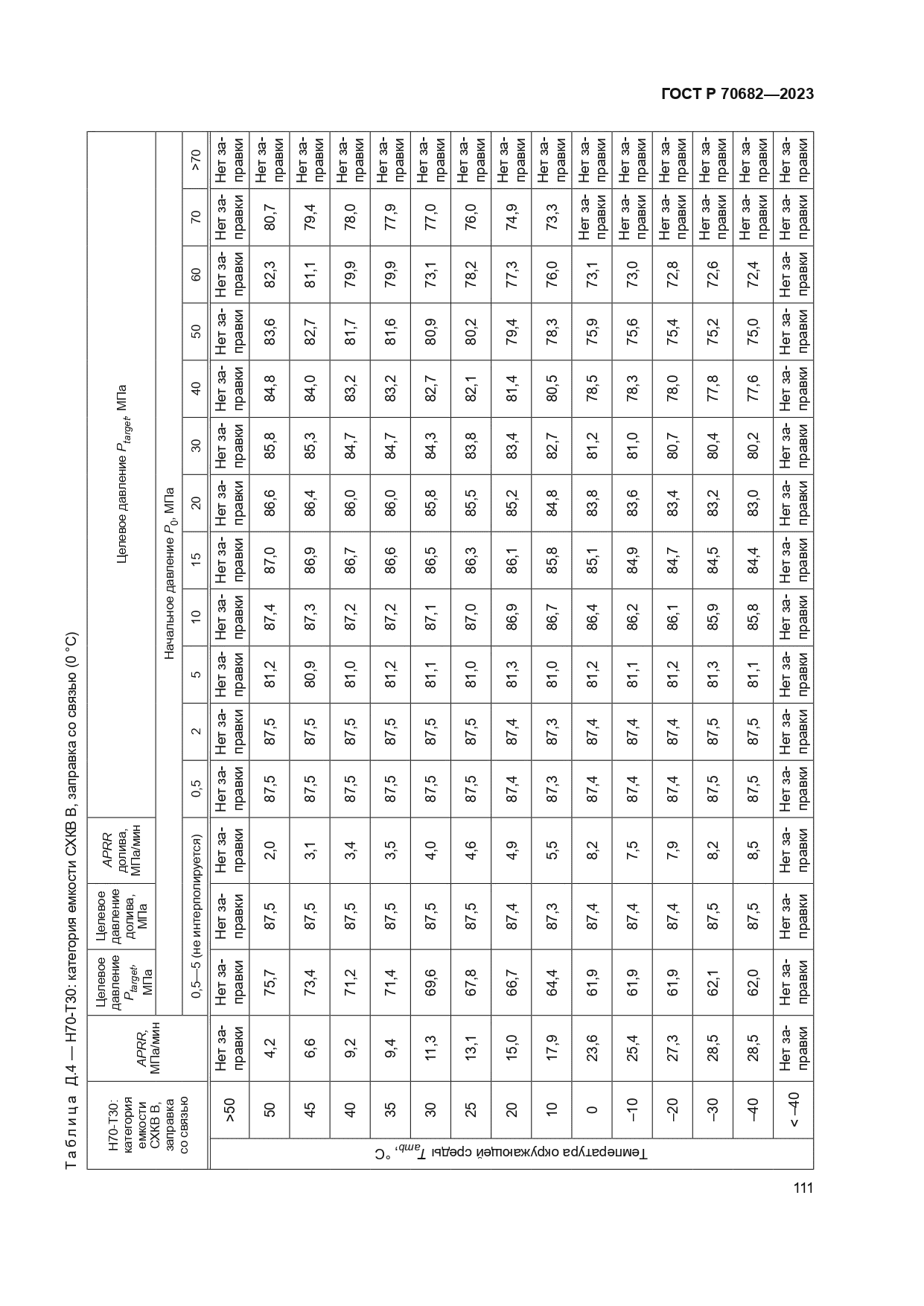 ГОСТ Р 70682-2023