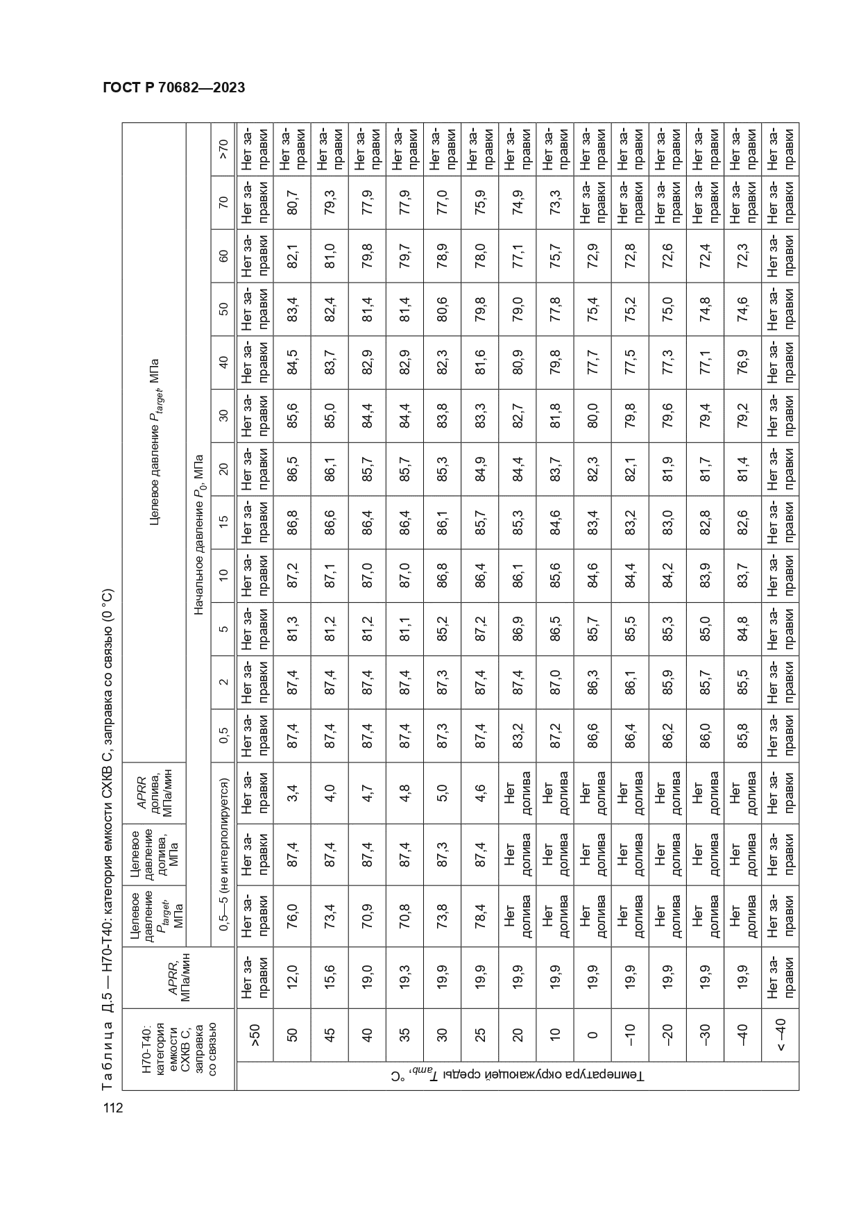 ГОСТ Р 70682-2023