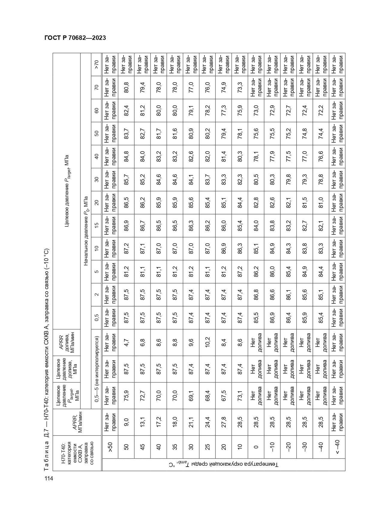 ГОСТ Р 70682-2023