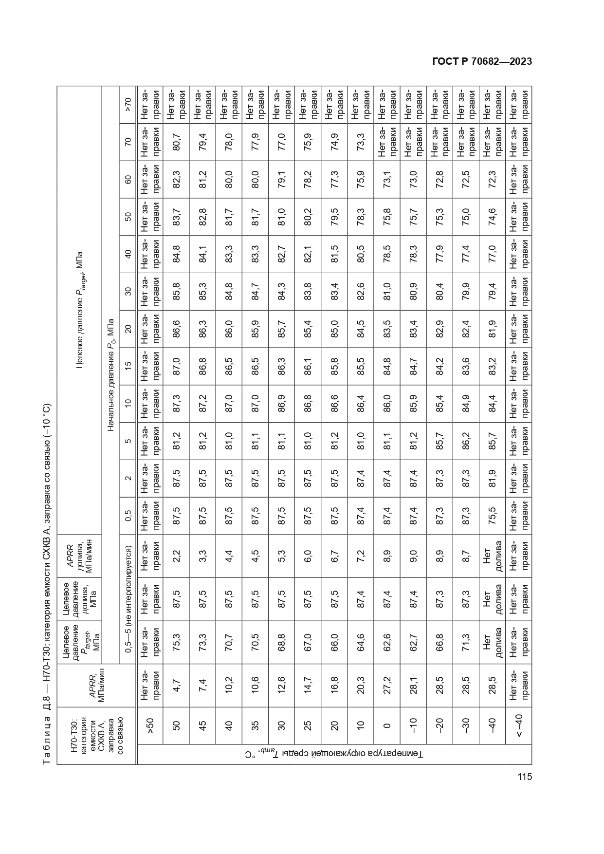 ГОСТ Р 70682-2023