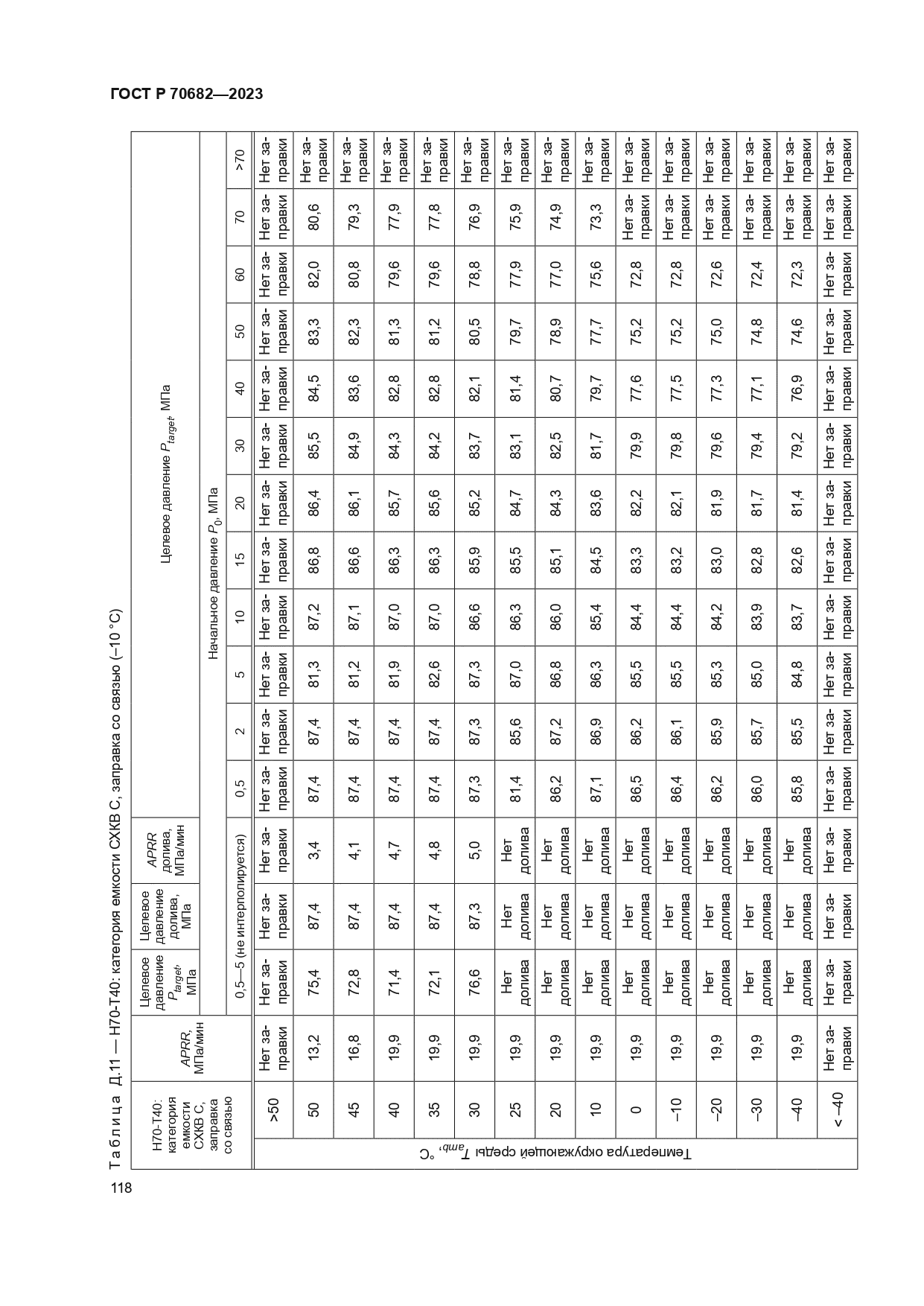 ГОСТ Р 70682-2023