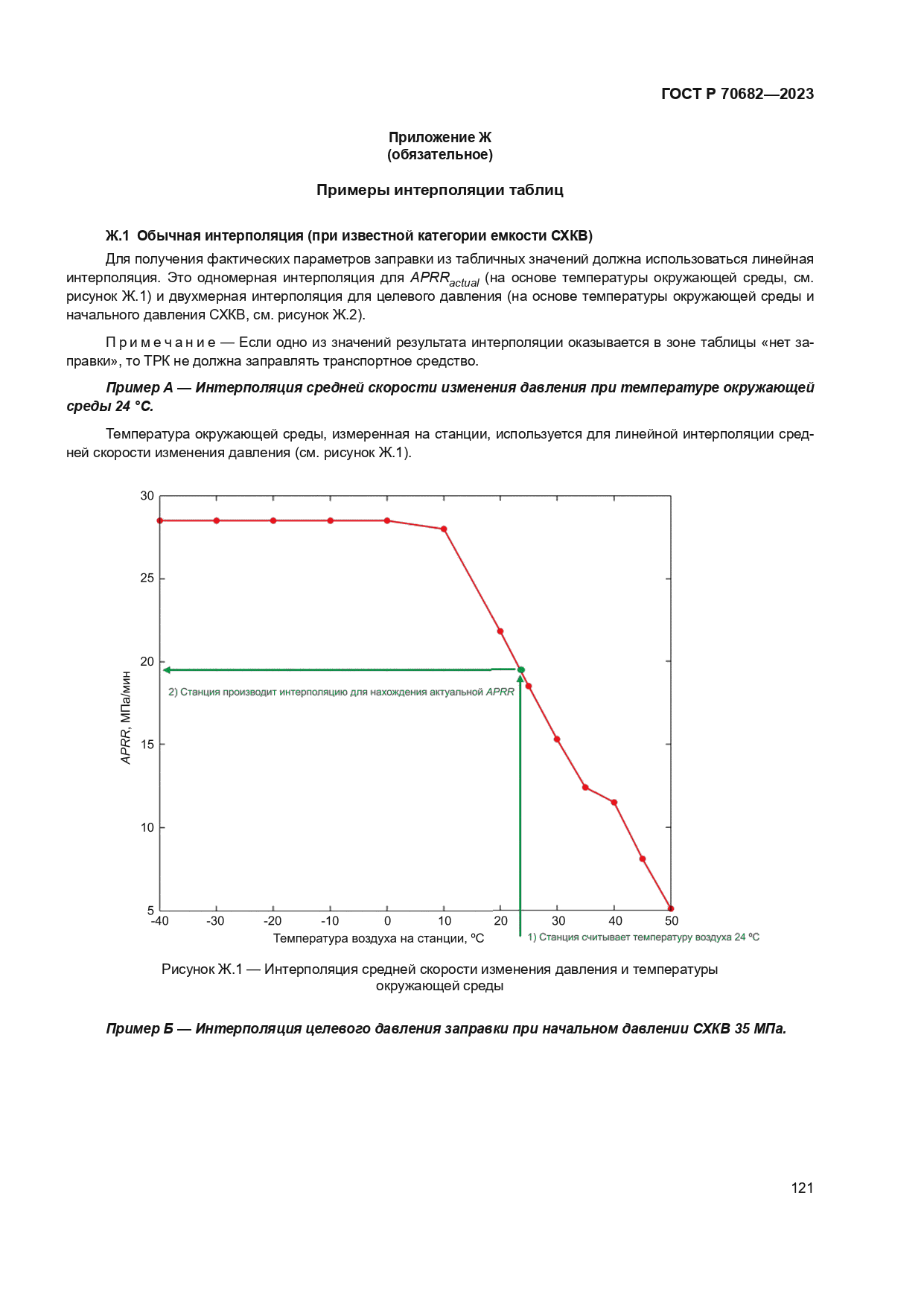 ГОСТ Р 70682-2023