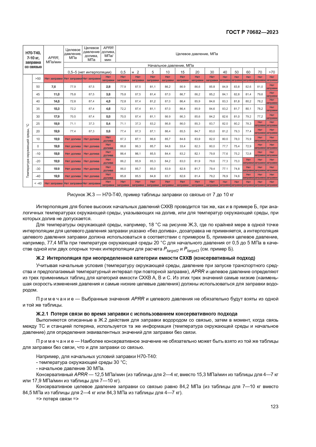 ГОСТ Р 70682-2023