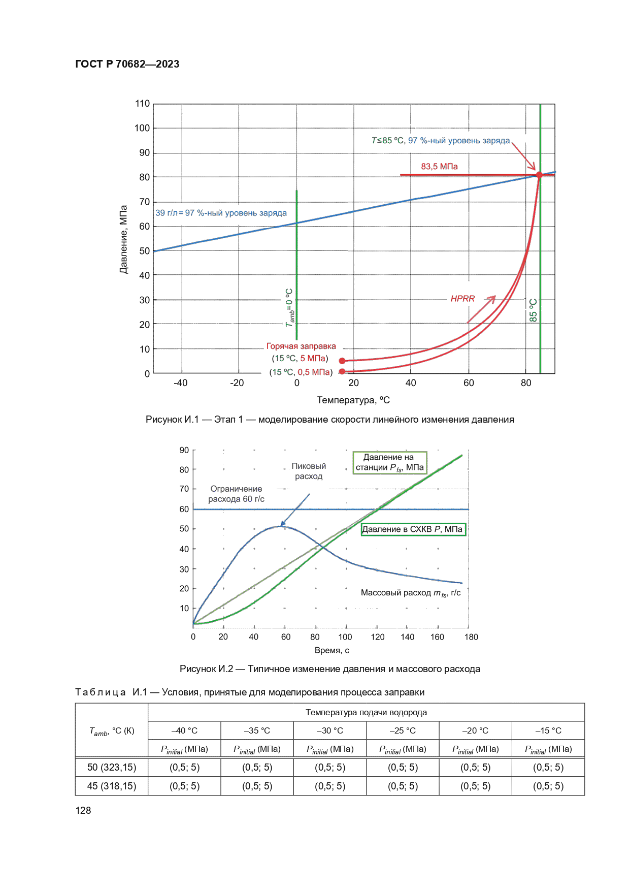 ГОСТ Р 70682-2023