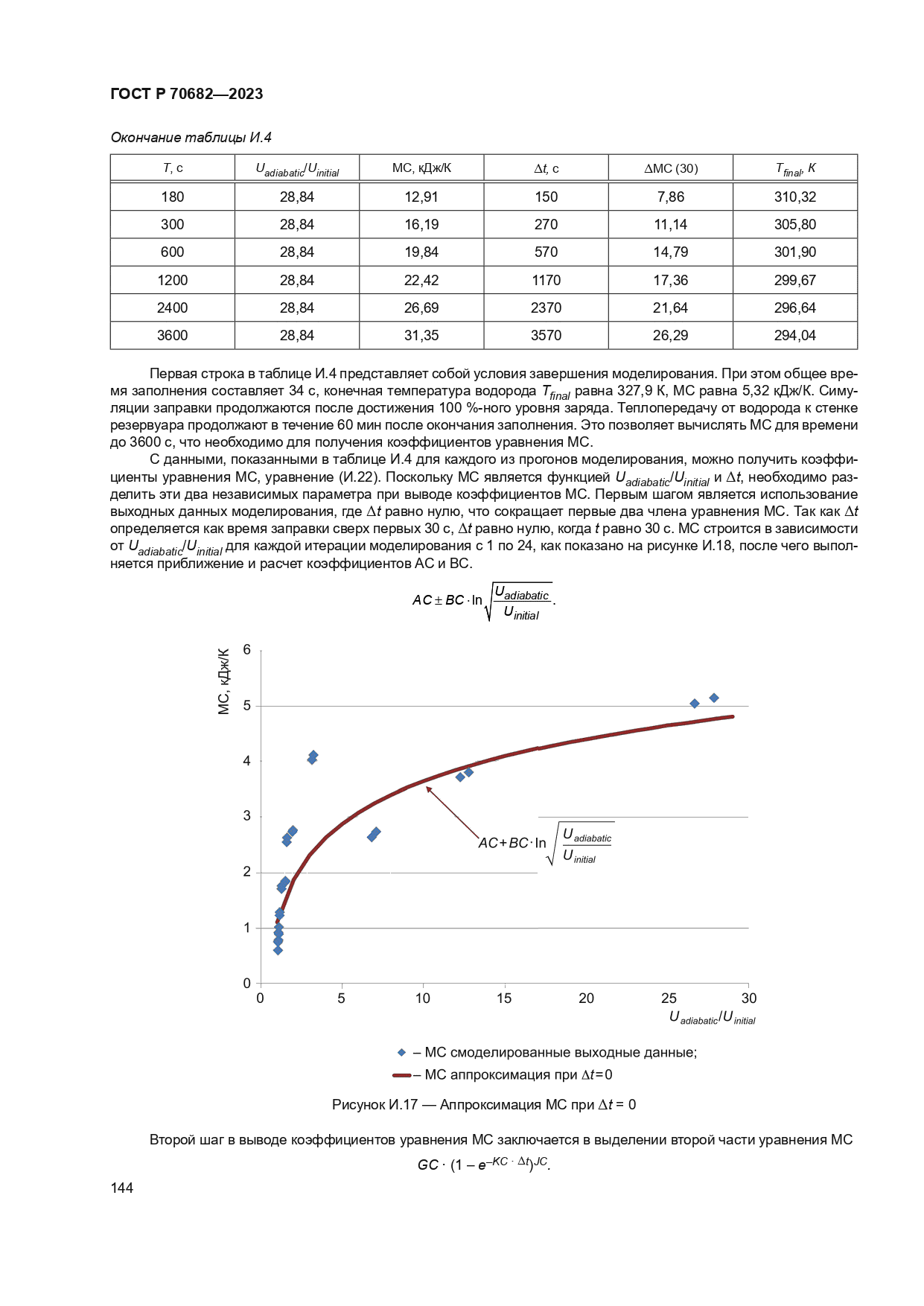 ГОСТ Р 70682-2023