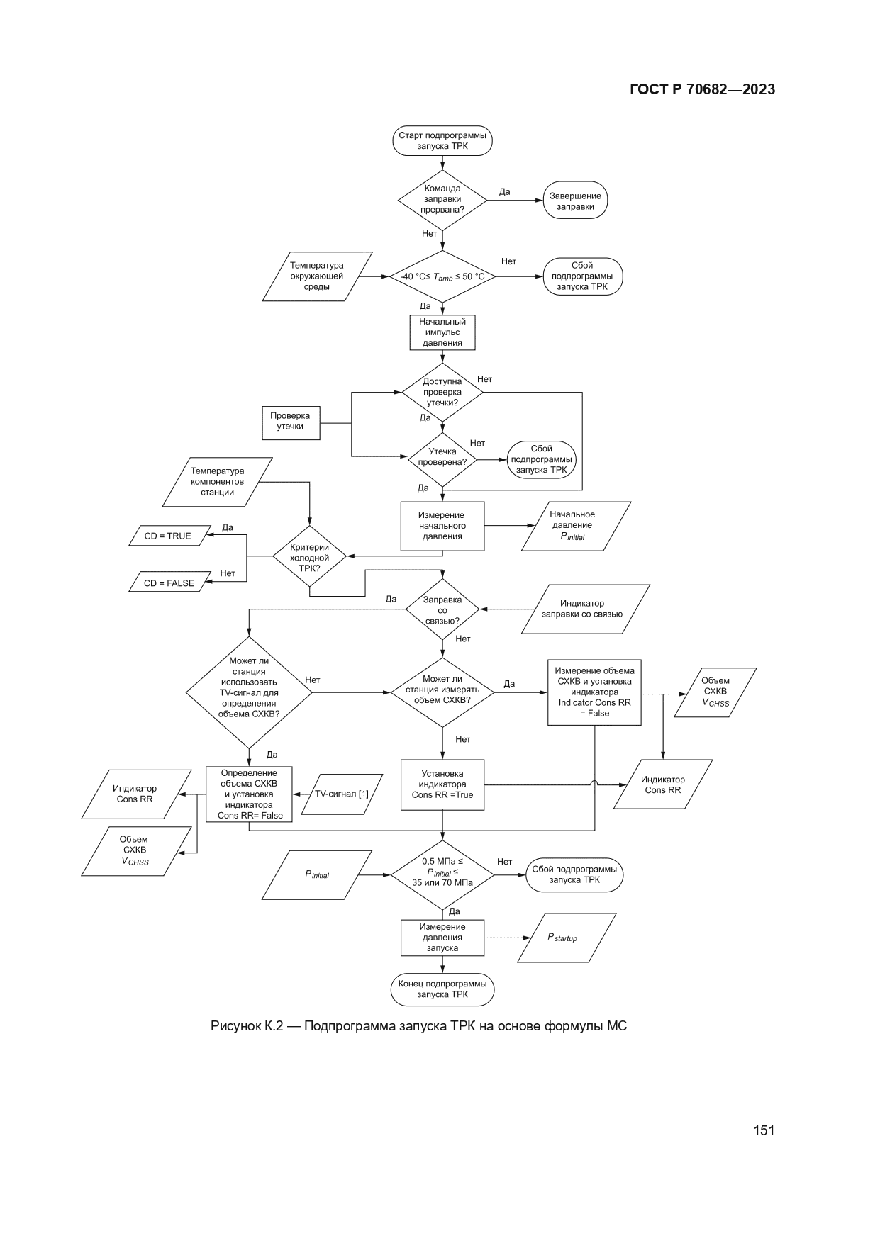 ГОСТ Р 70682-2023