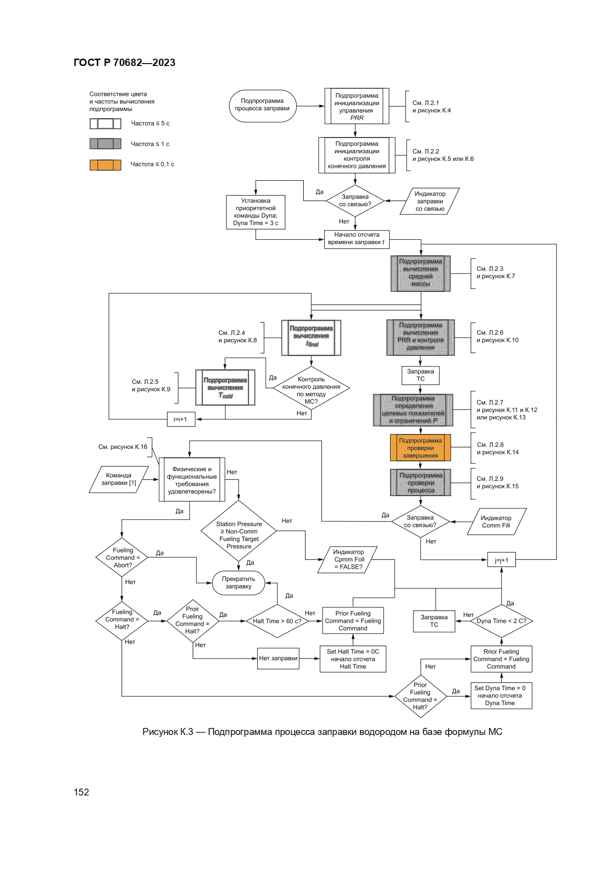 ГОСТ Р 70682-2023
