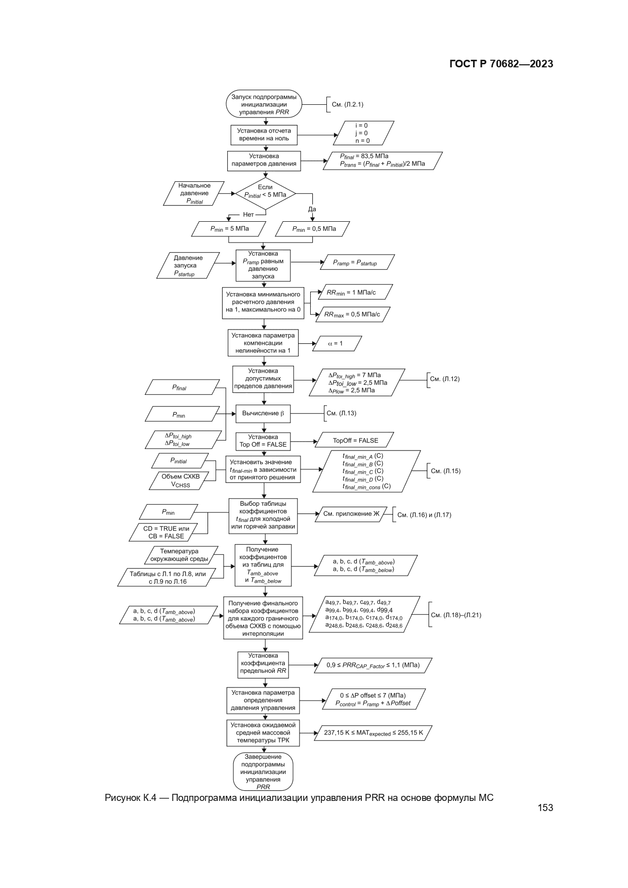 ГОСТ Р 70682-2023