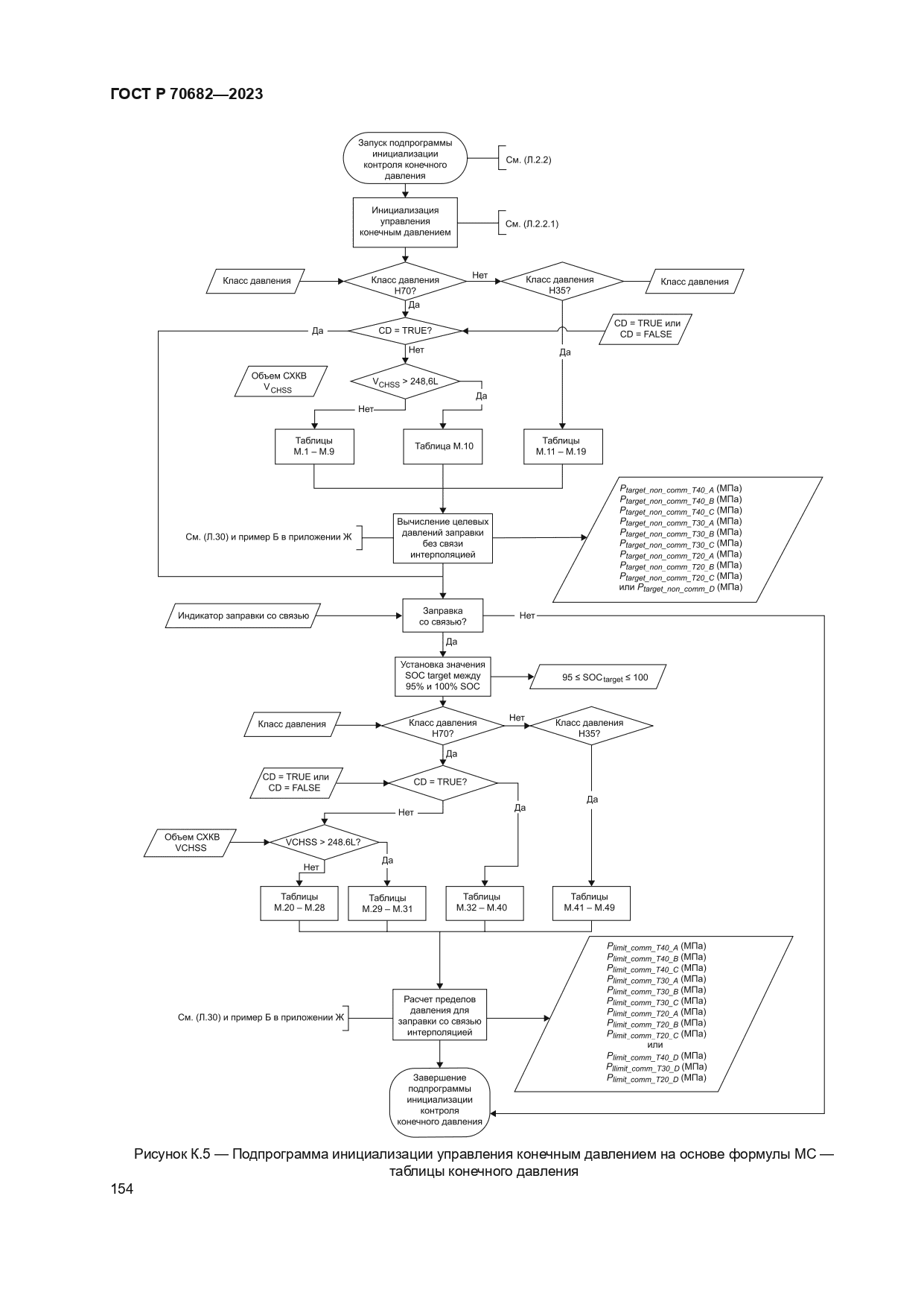 ГОСТ Р 70682-2023