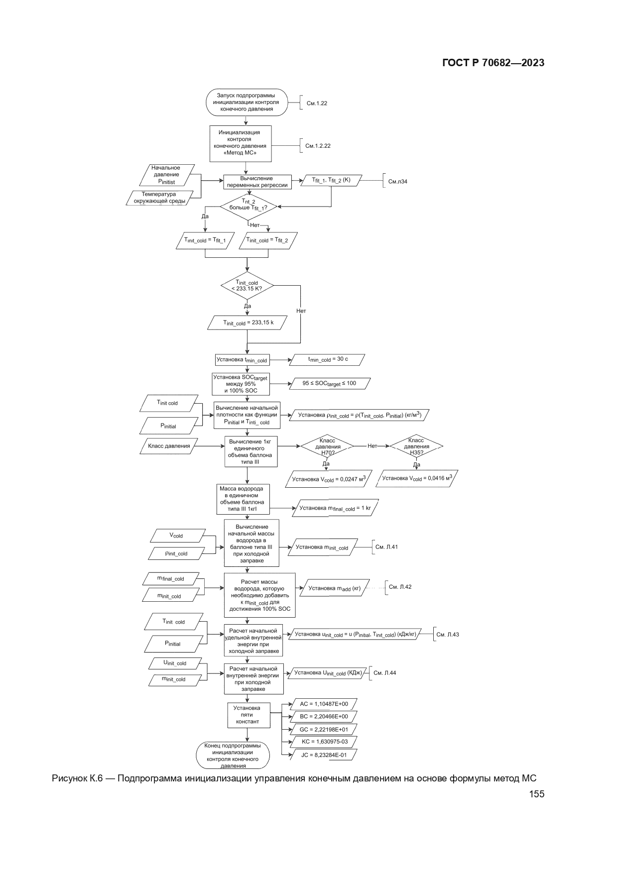 ГОСТ Р 70682-2023