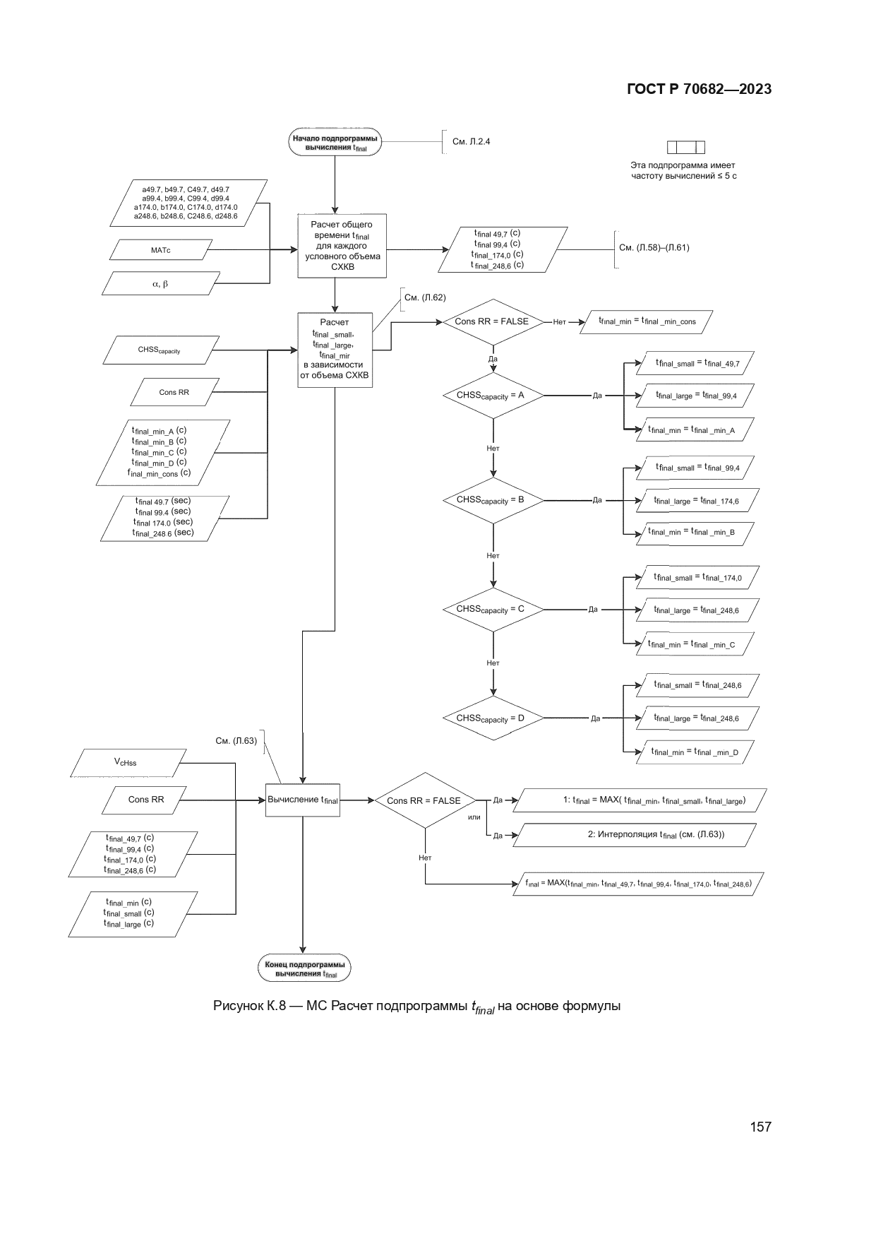 ГОСТ Р 70682-2023
