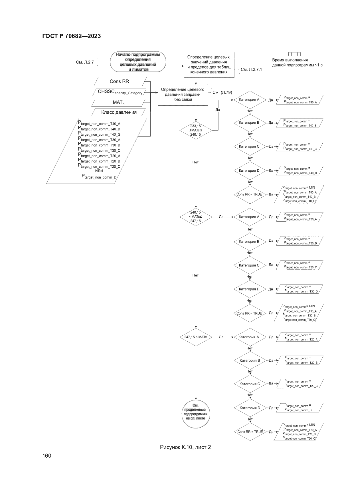 ГОСТ Р 70682-2023