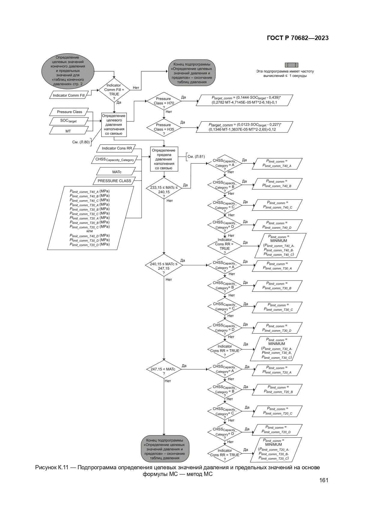 ГОСТ Р 70682-2023