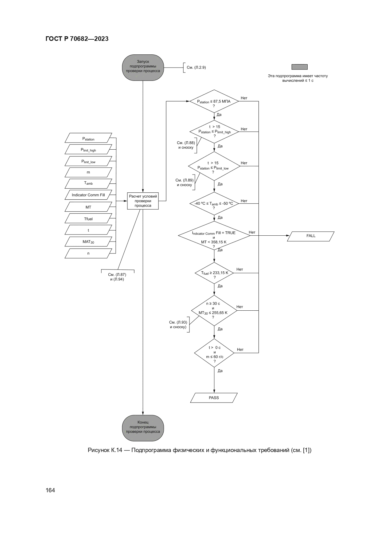 ГОСТ Р 70682-2023