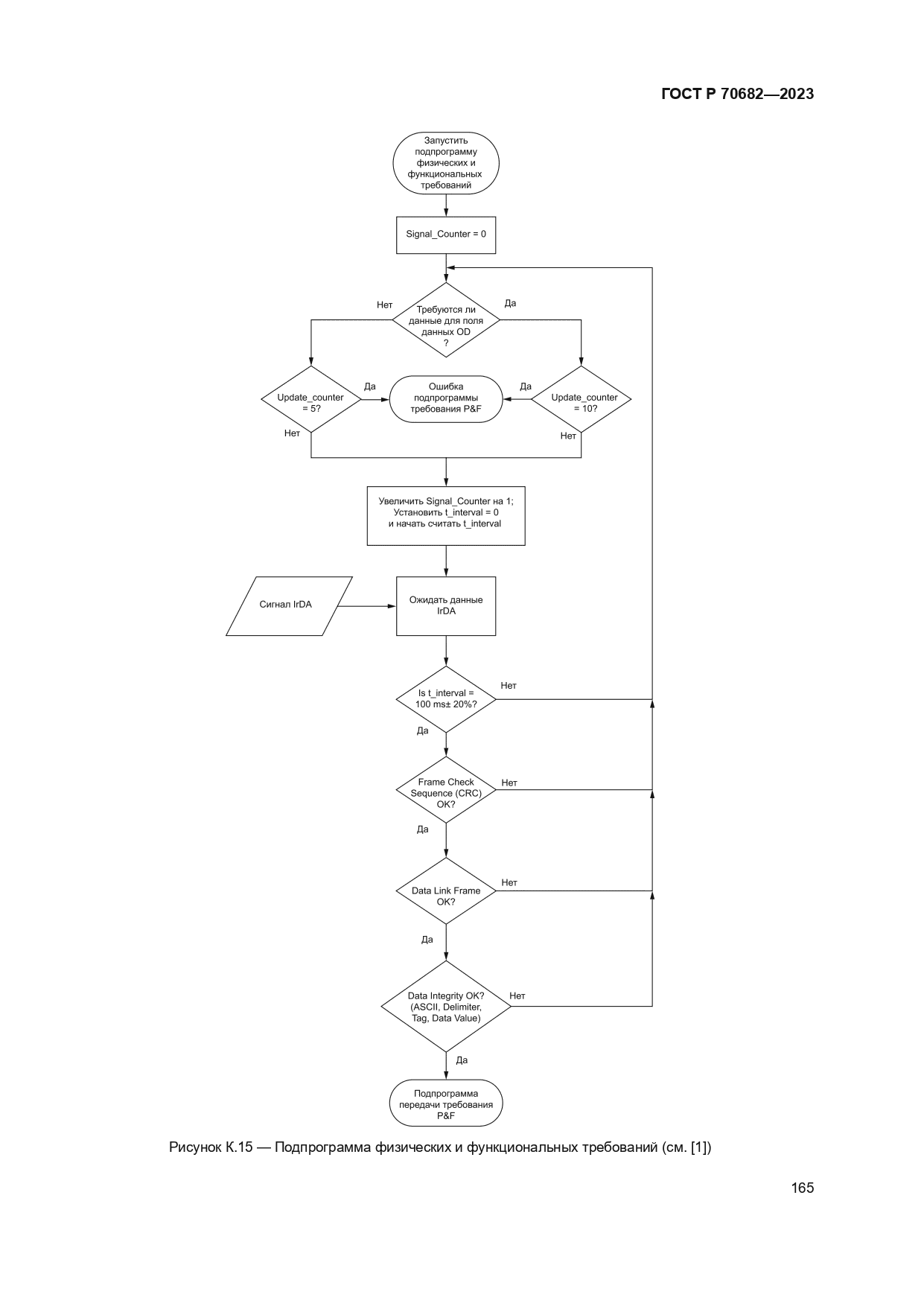 ГОСТ Р 70682-2023