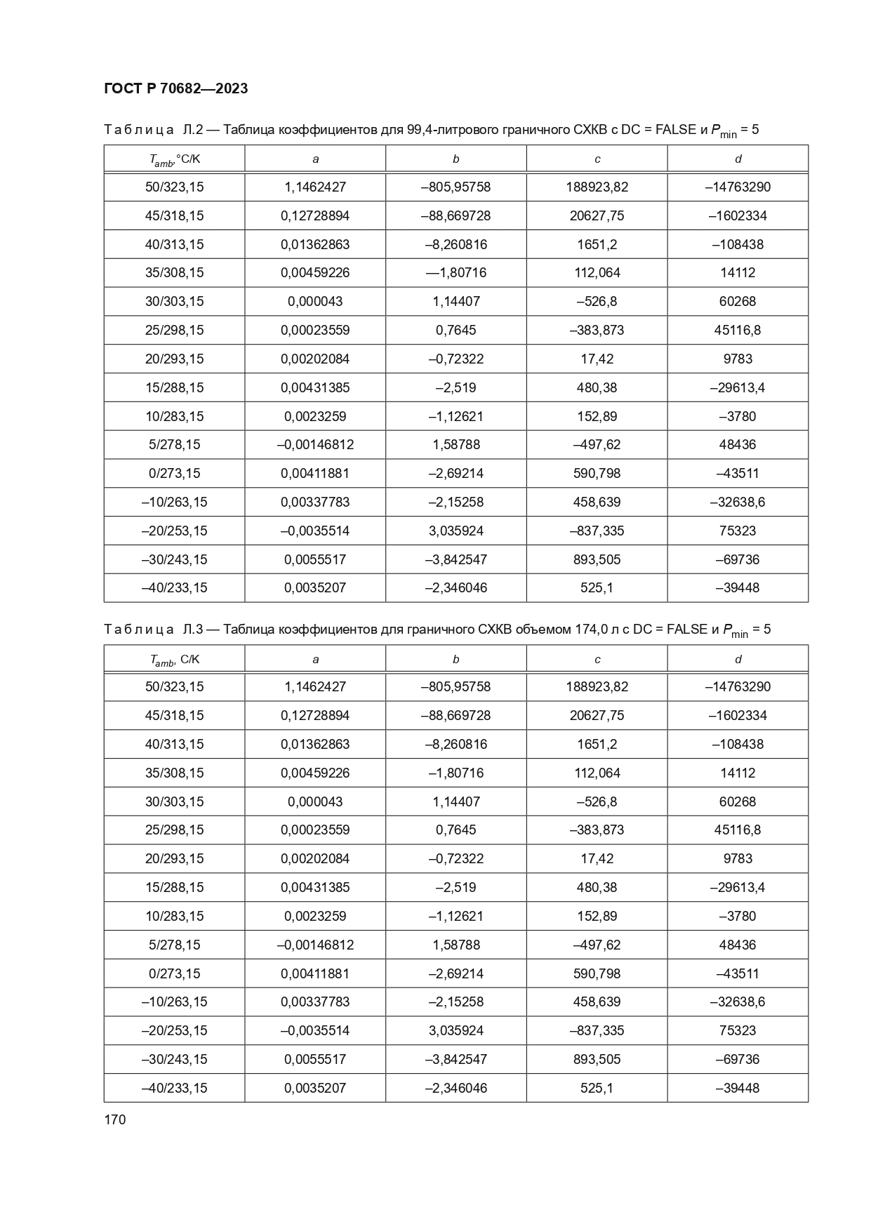 ГОСТ Р 70682-2023