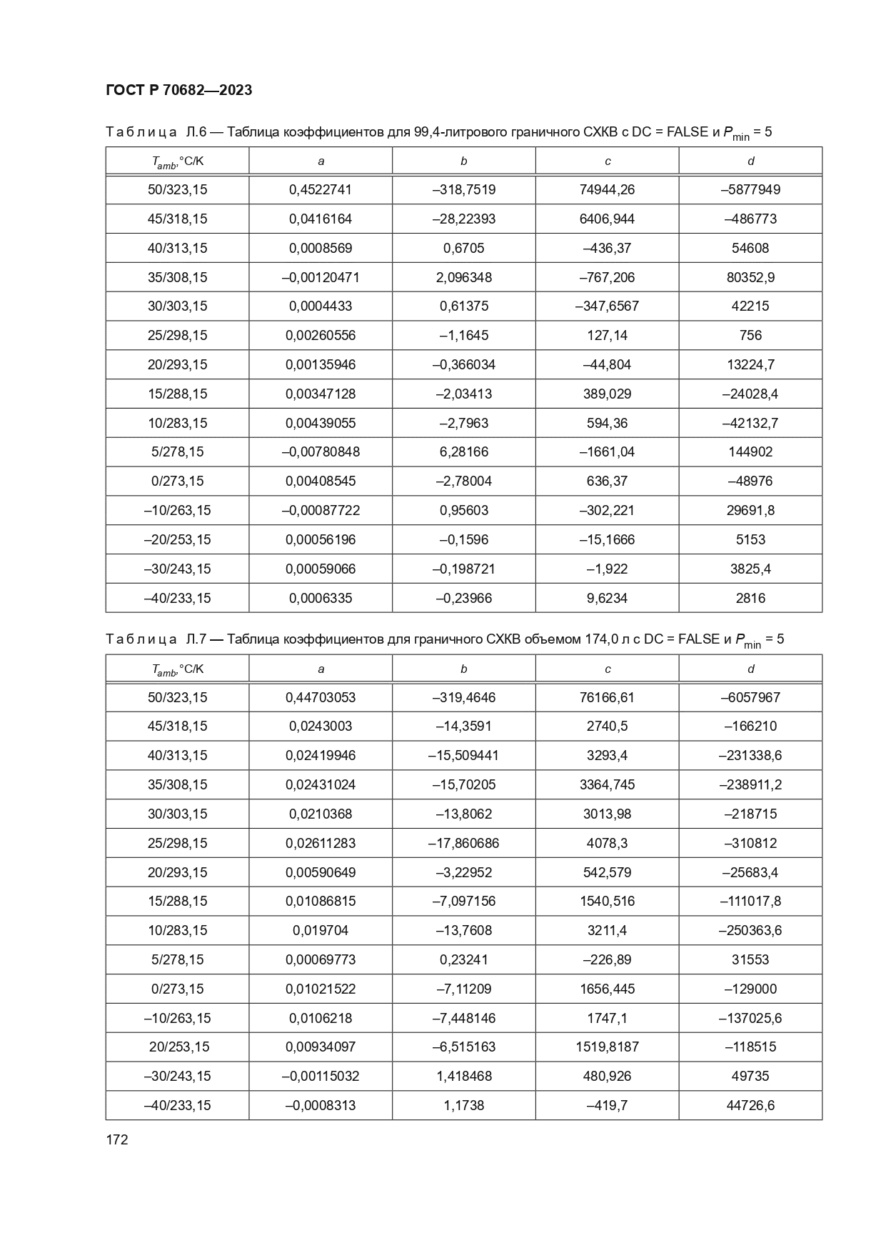 ГОСТ Р 70682-2023