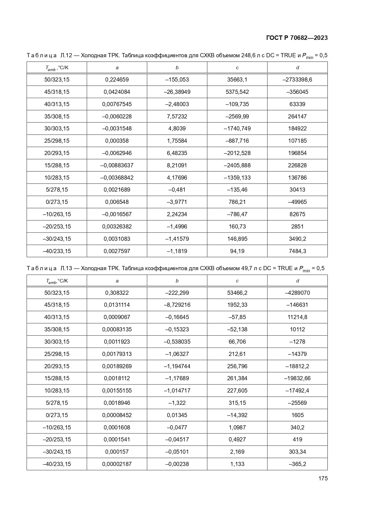 ГОСТ Р 70682-2023