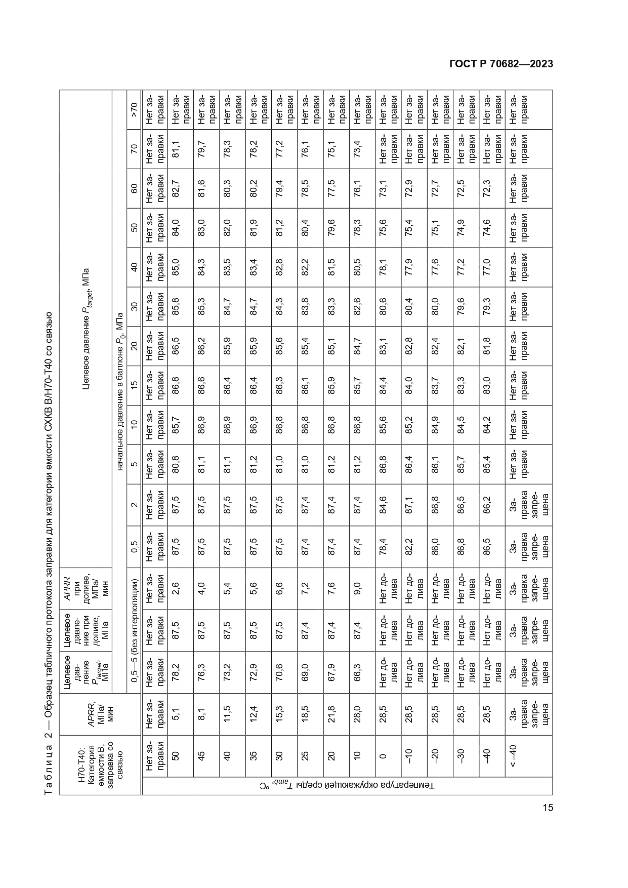 ГОСТ Р 70682-2023