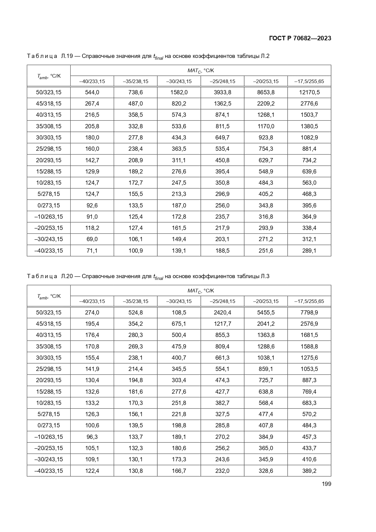 ГОСТ Р 70682-2023