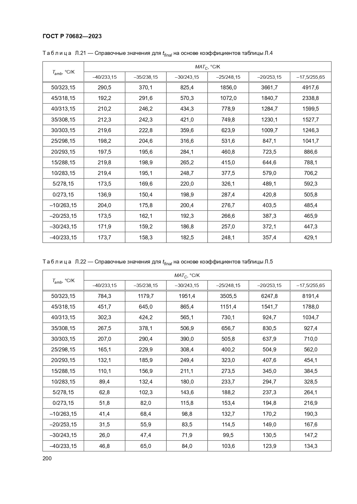 ГОСТ Р 70682-2023