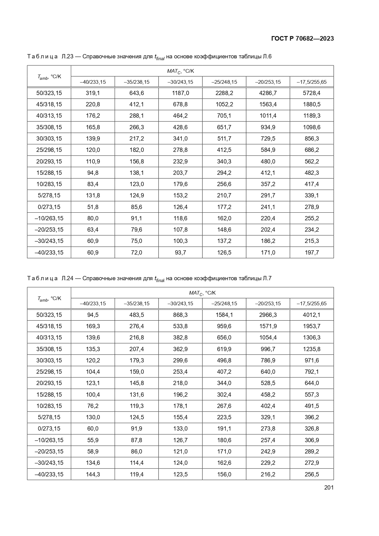 ГОСТ Р 70682-2023