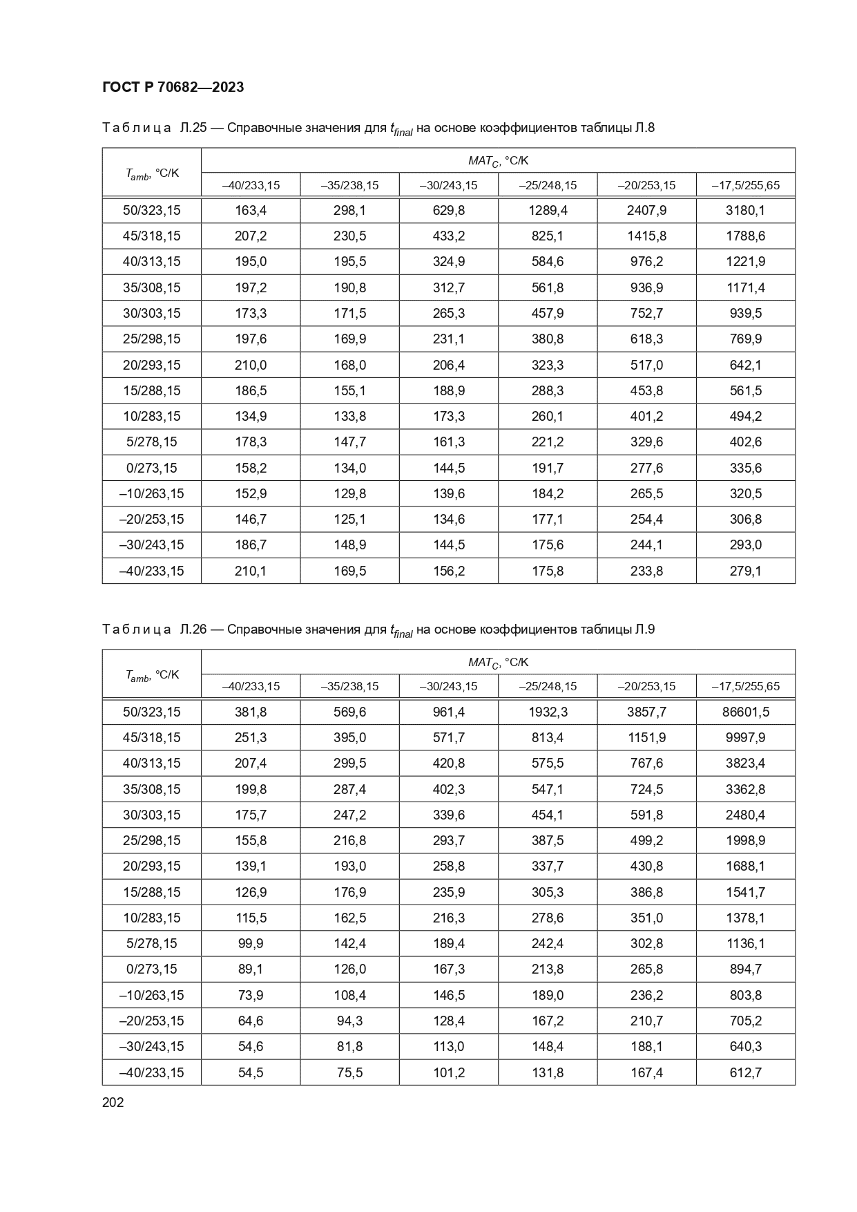 ГОСТ Р 70682-2023