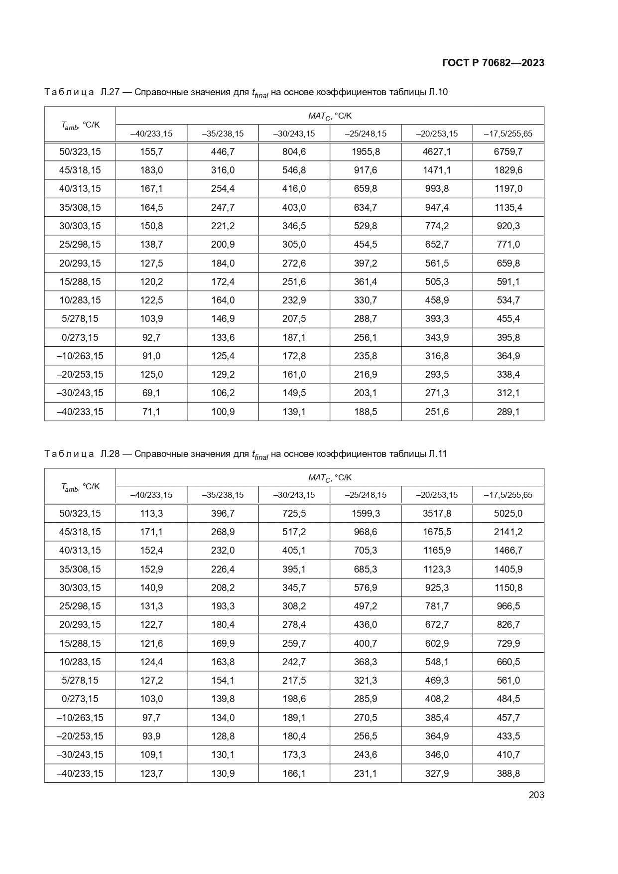 ГОСТ Р 70682-2023