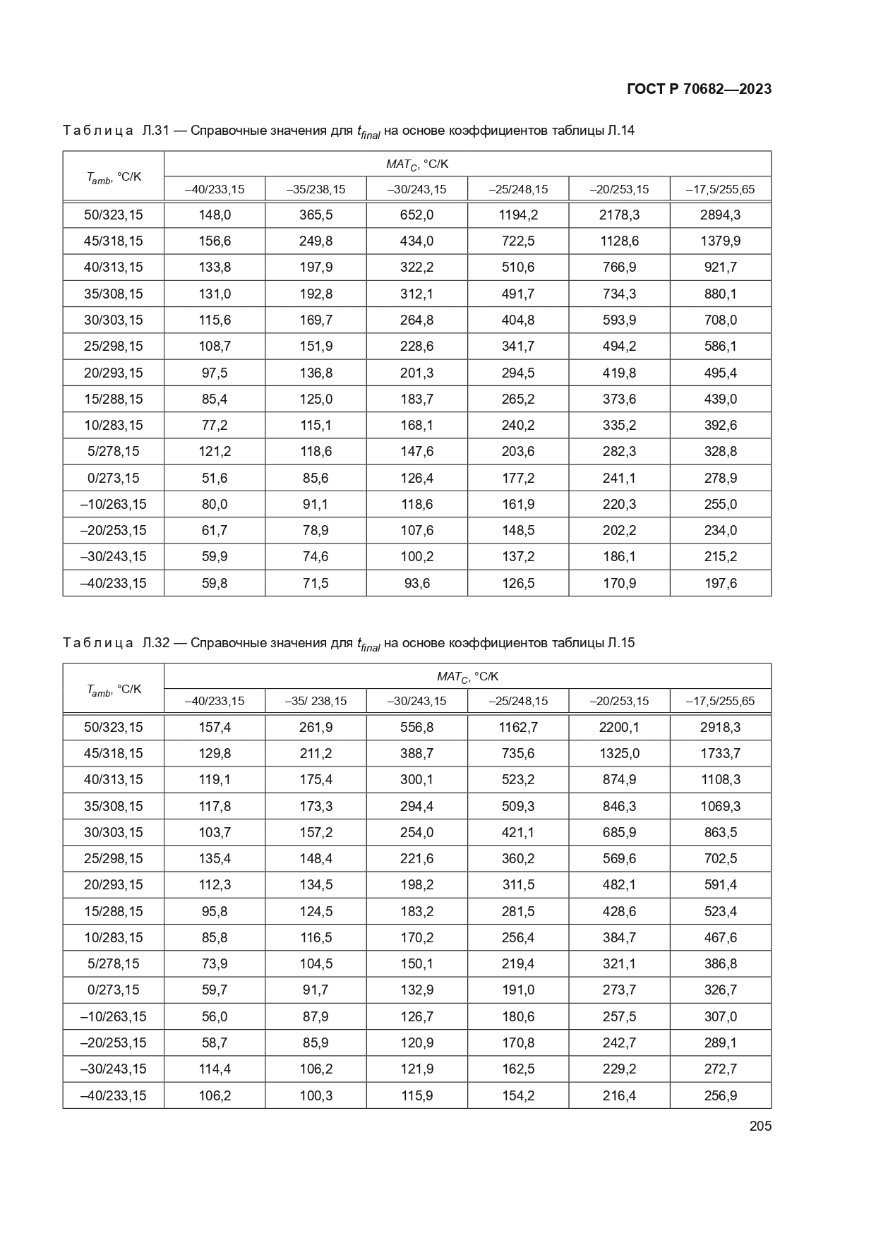 ГОСТ Р 70682-2023