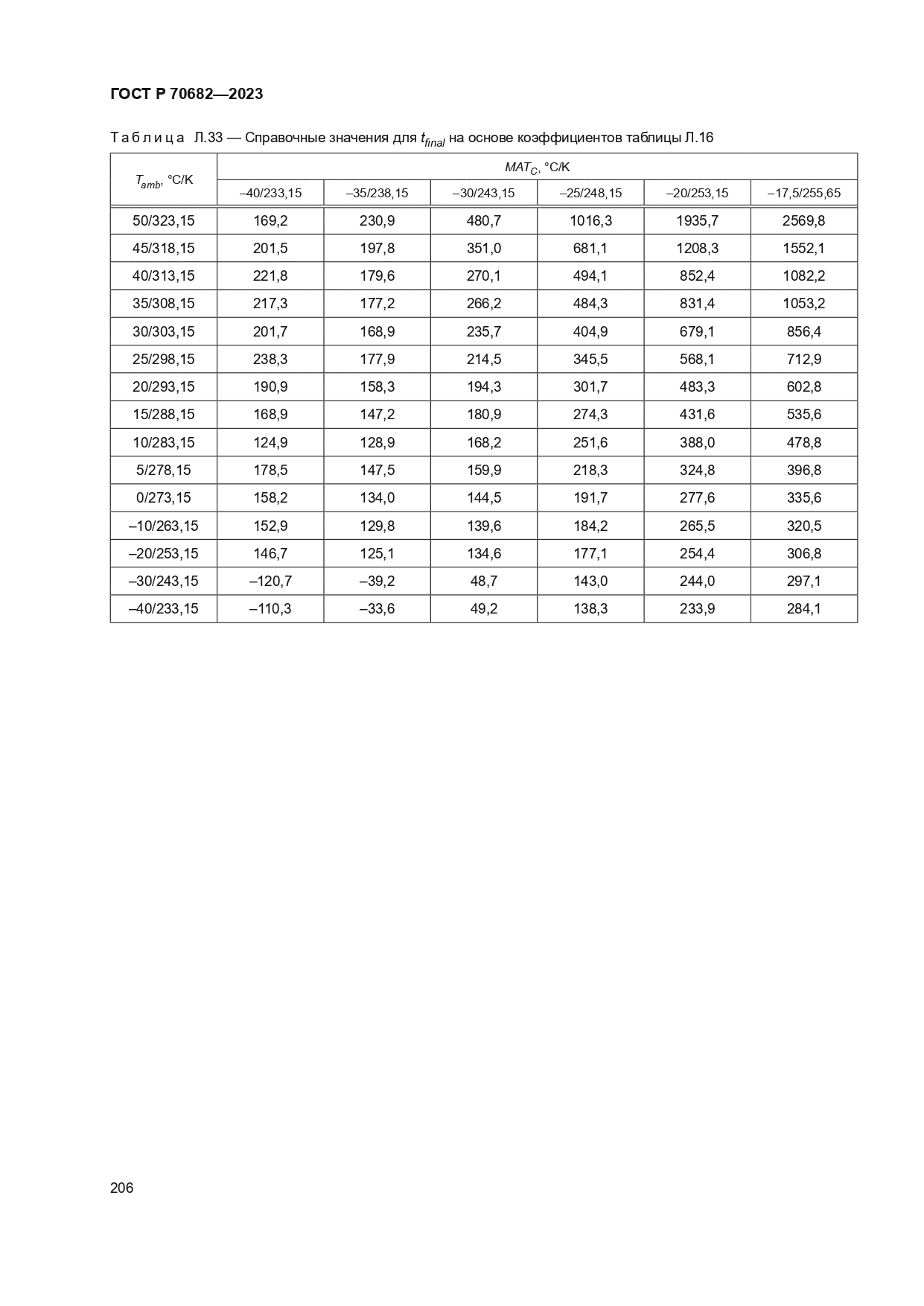 ГОСТ Р 70682-2023