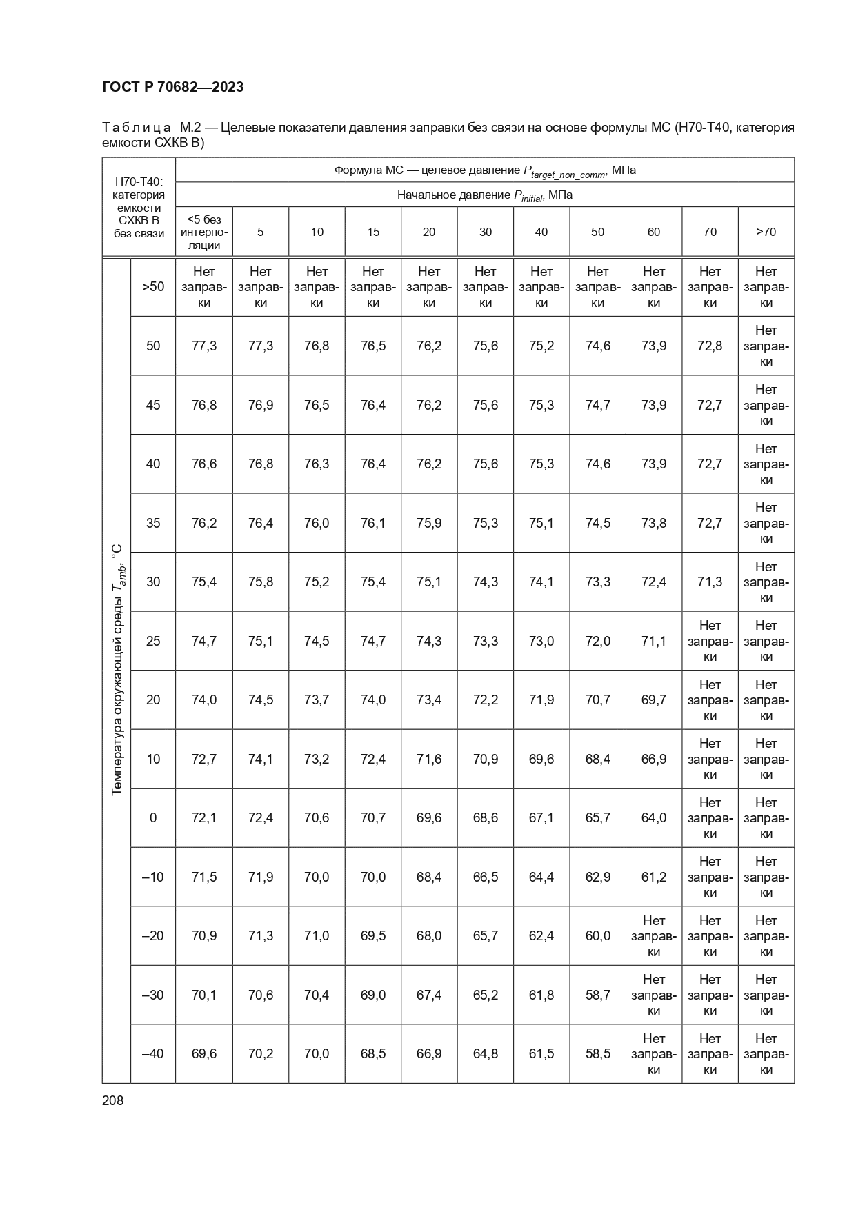 ГОСТ Р 70682-2023