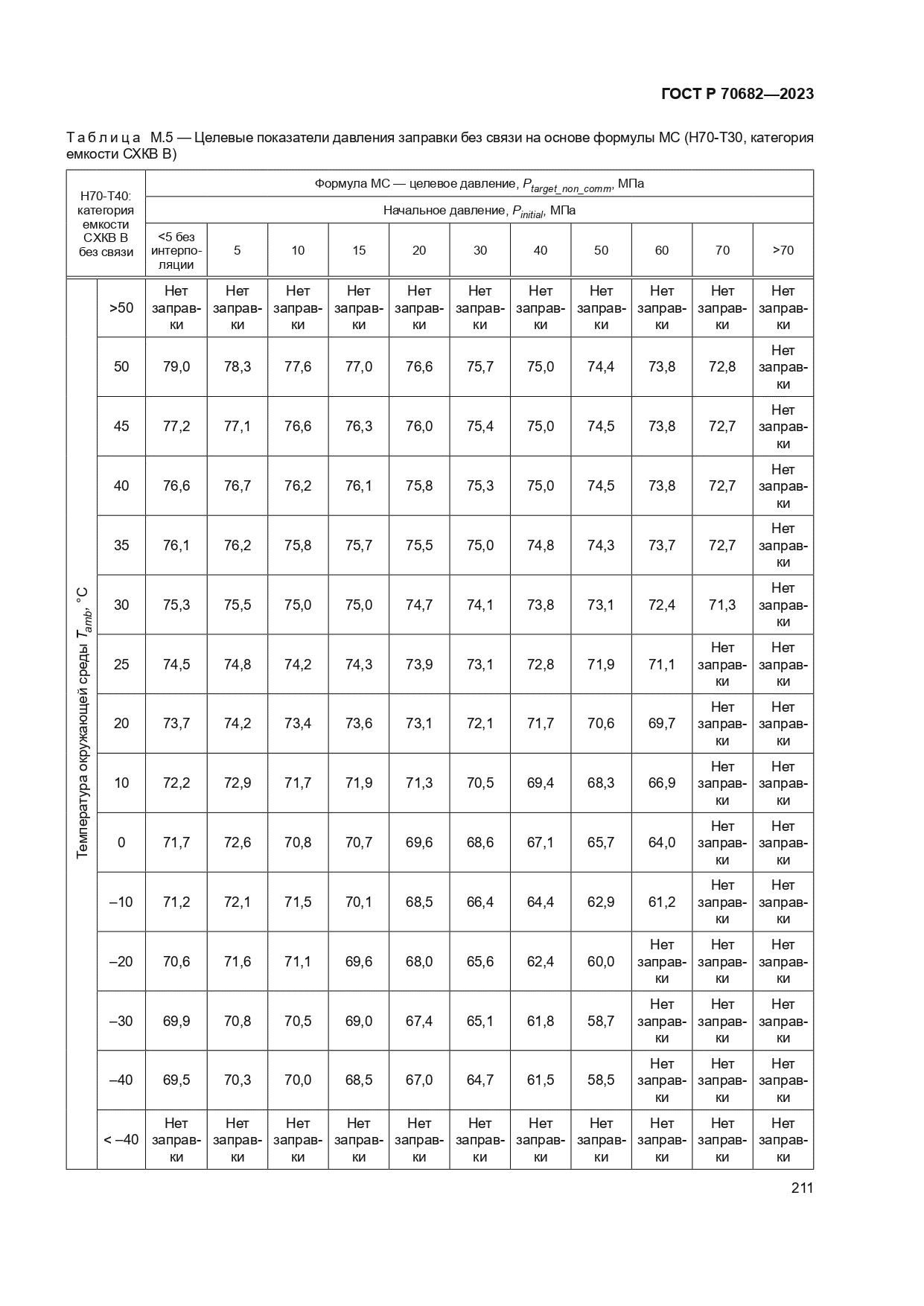 ГОСТ Р 70682-2023