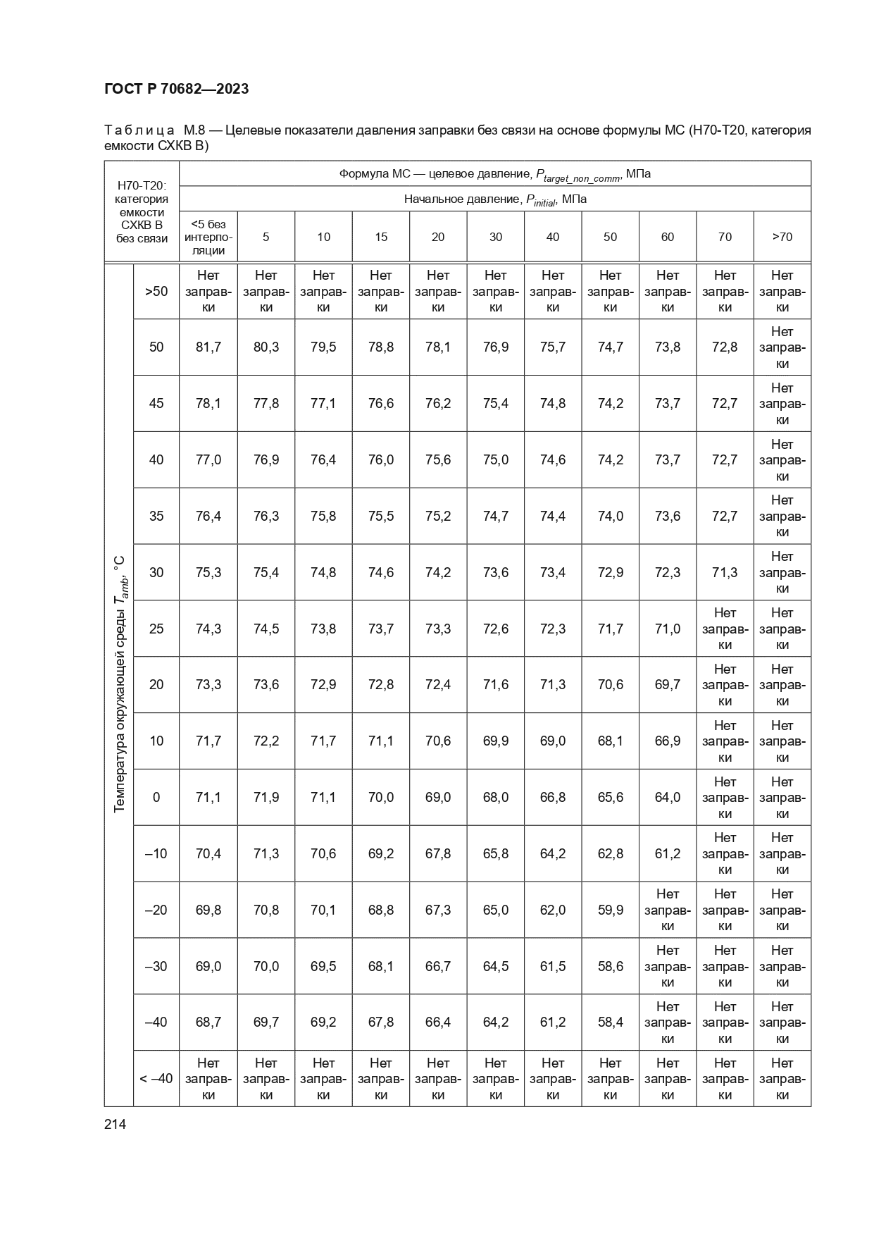 ГОСТ Р 70682-2023
