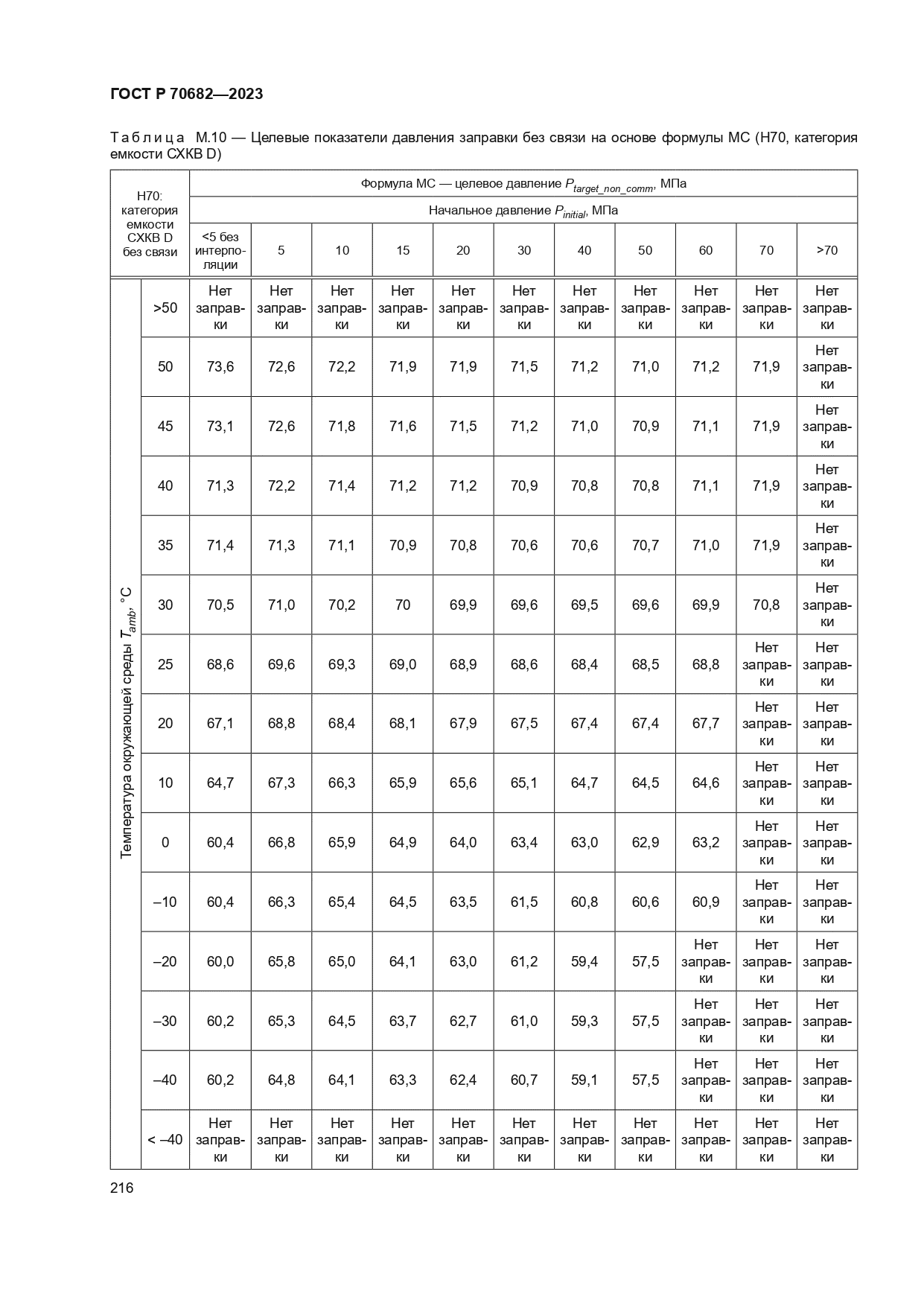 ГОСТ Р 70682-2023